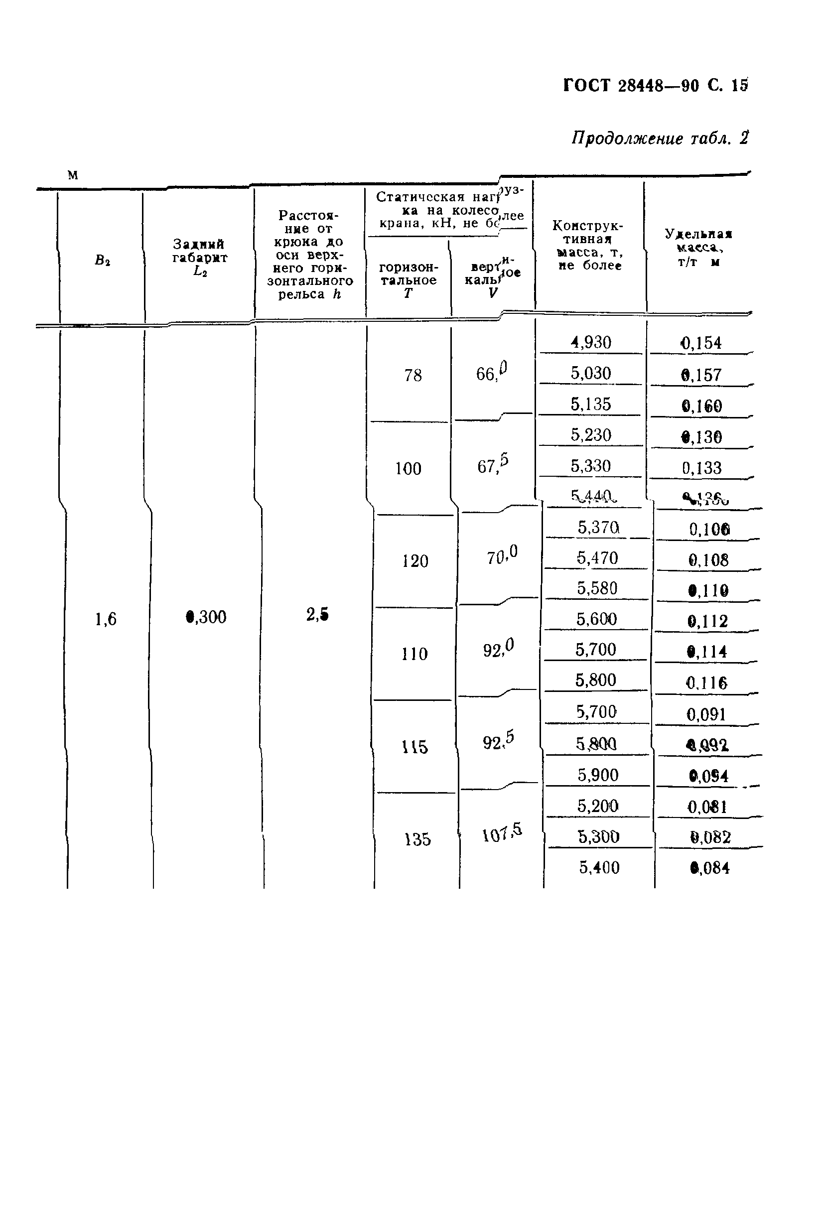 ГОСТ 28448-90