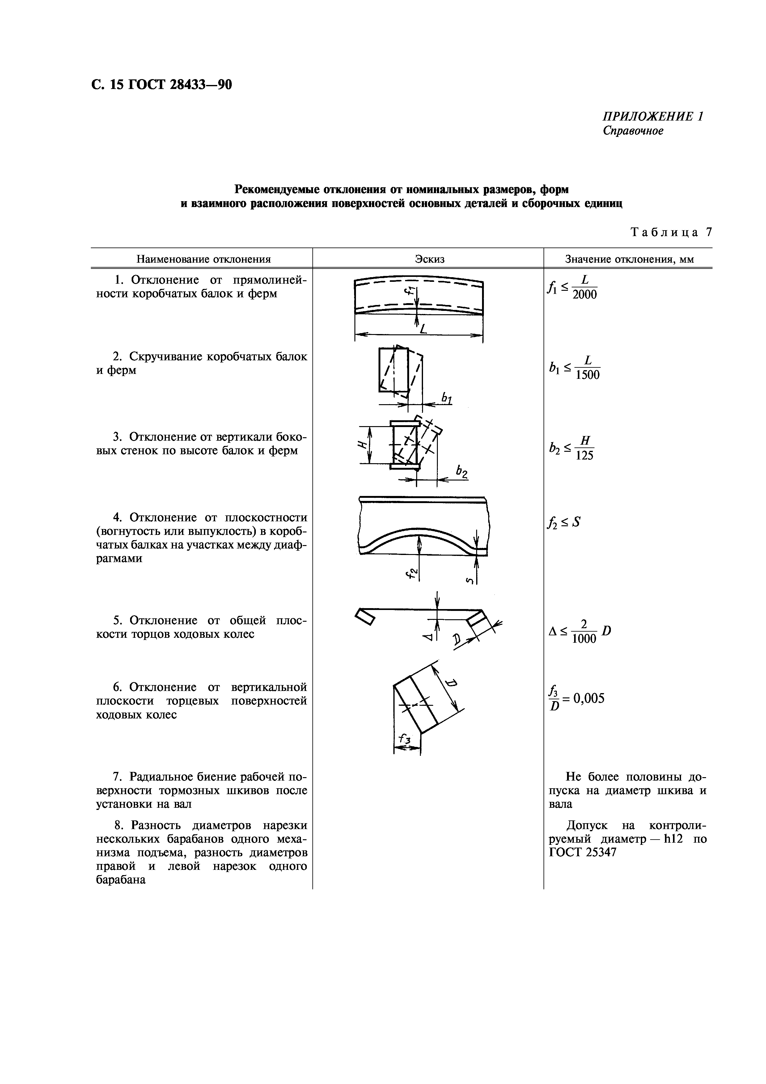 ГОСТ 28433-90