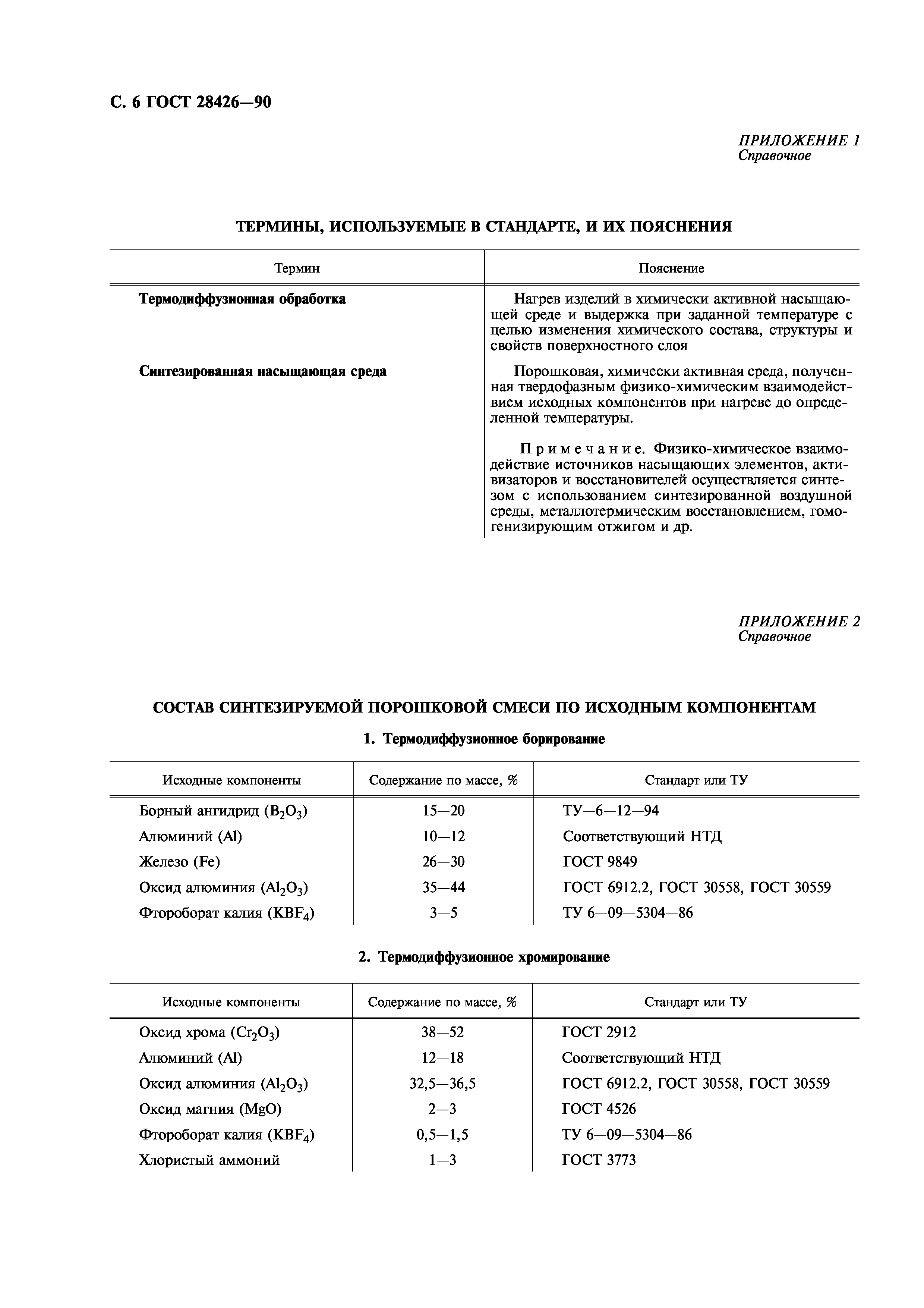 ГОСТ 28426-90