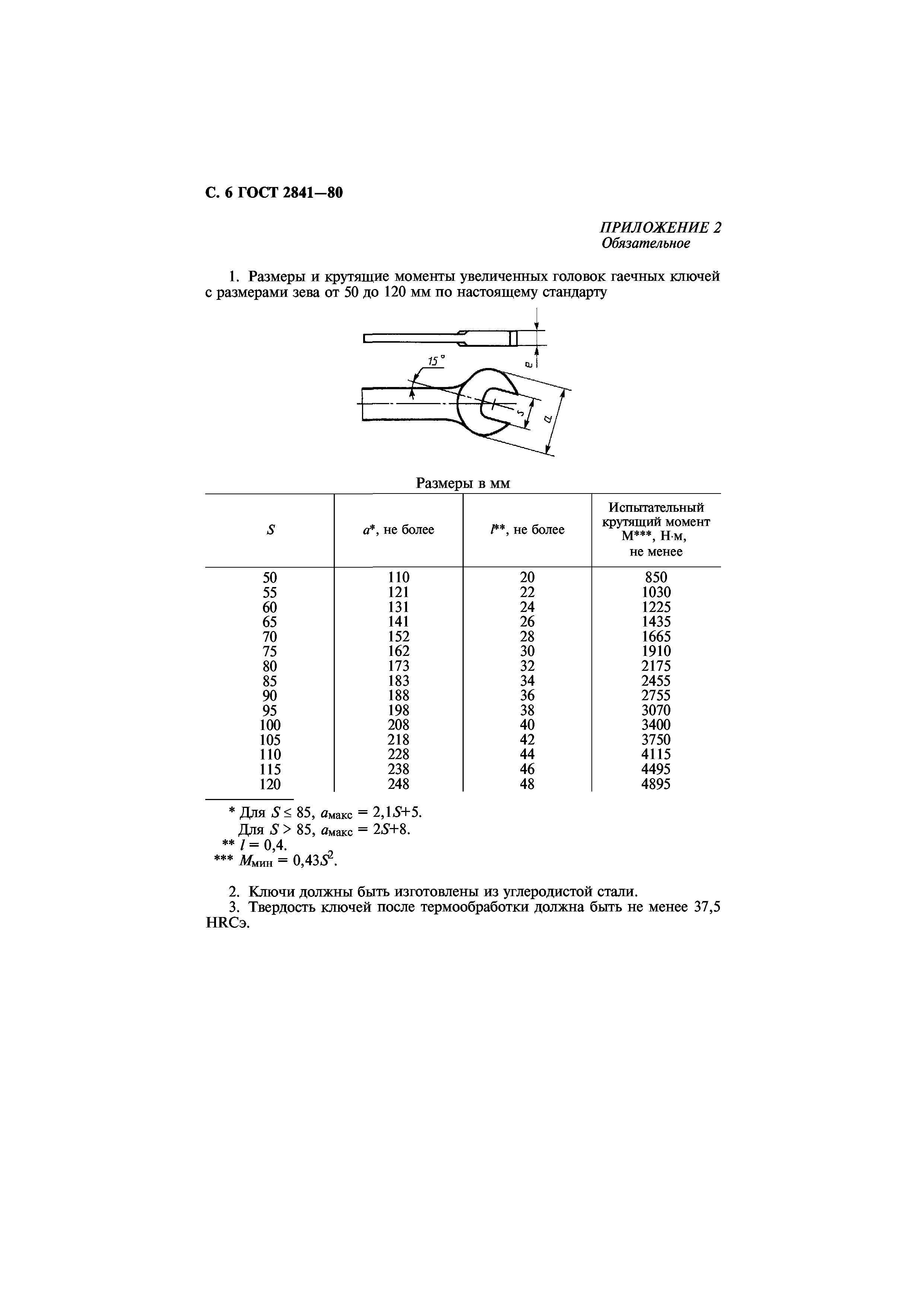 ГОСТ 2841-80