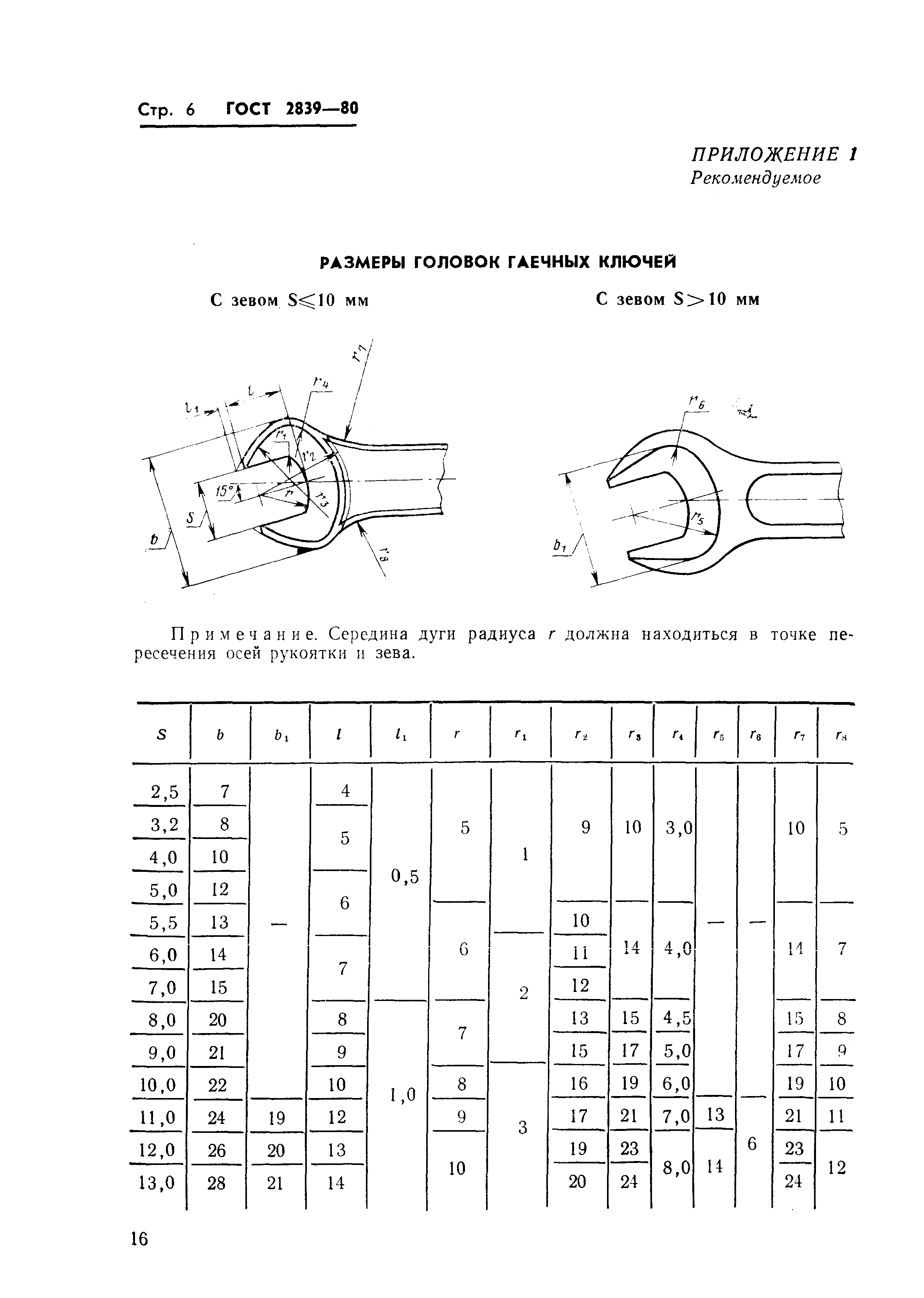 ГОСТ 2839-80