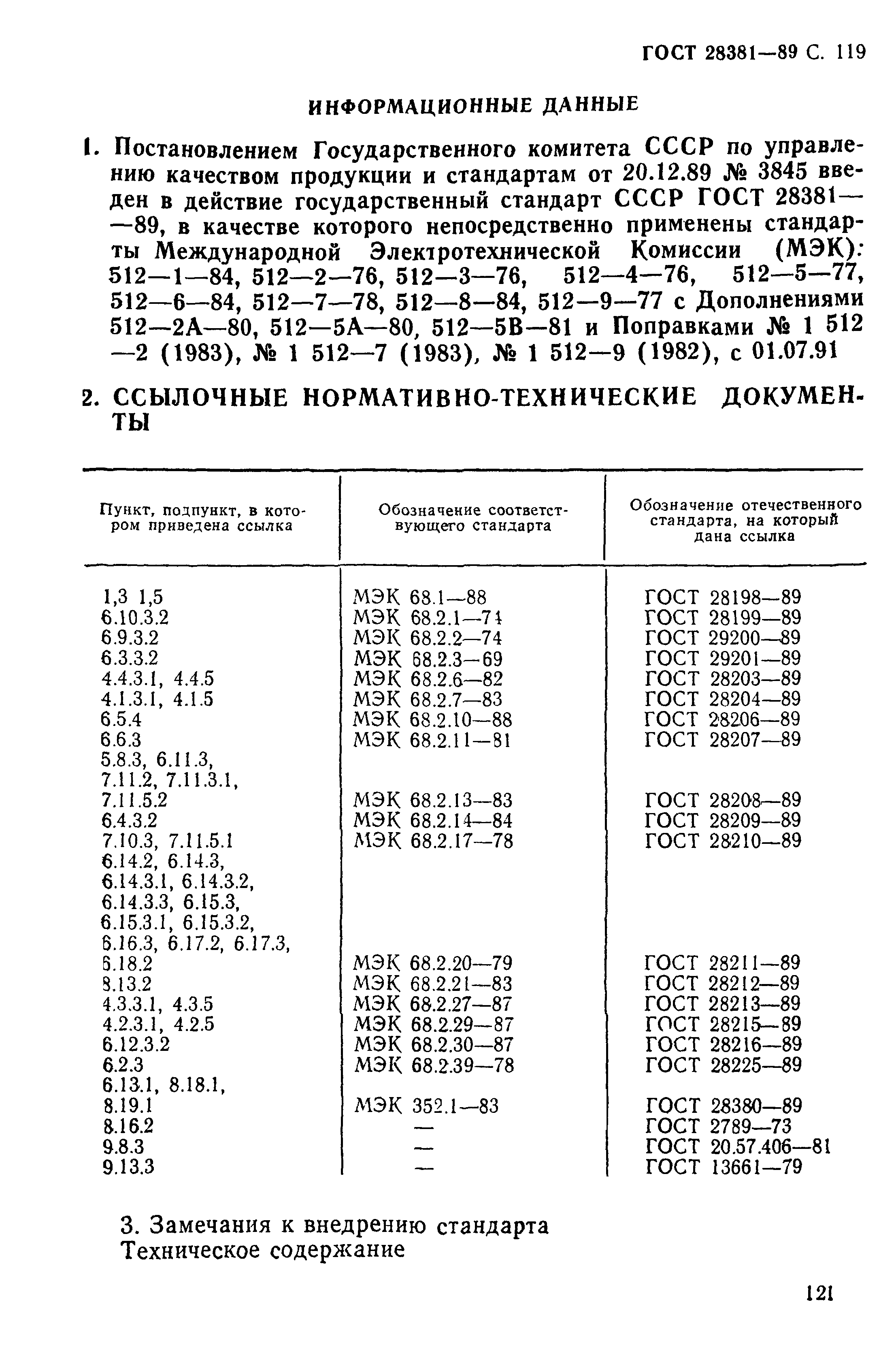 ГОСТ 28381-89