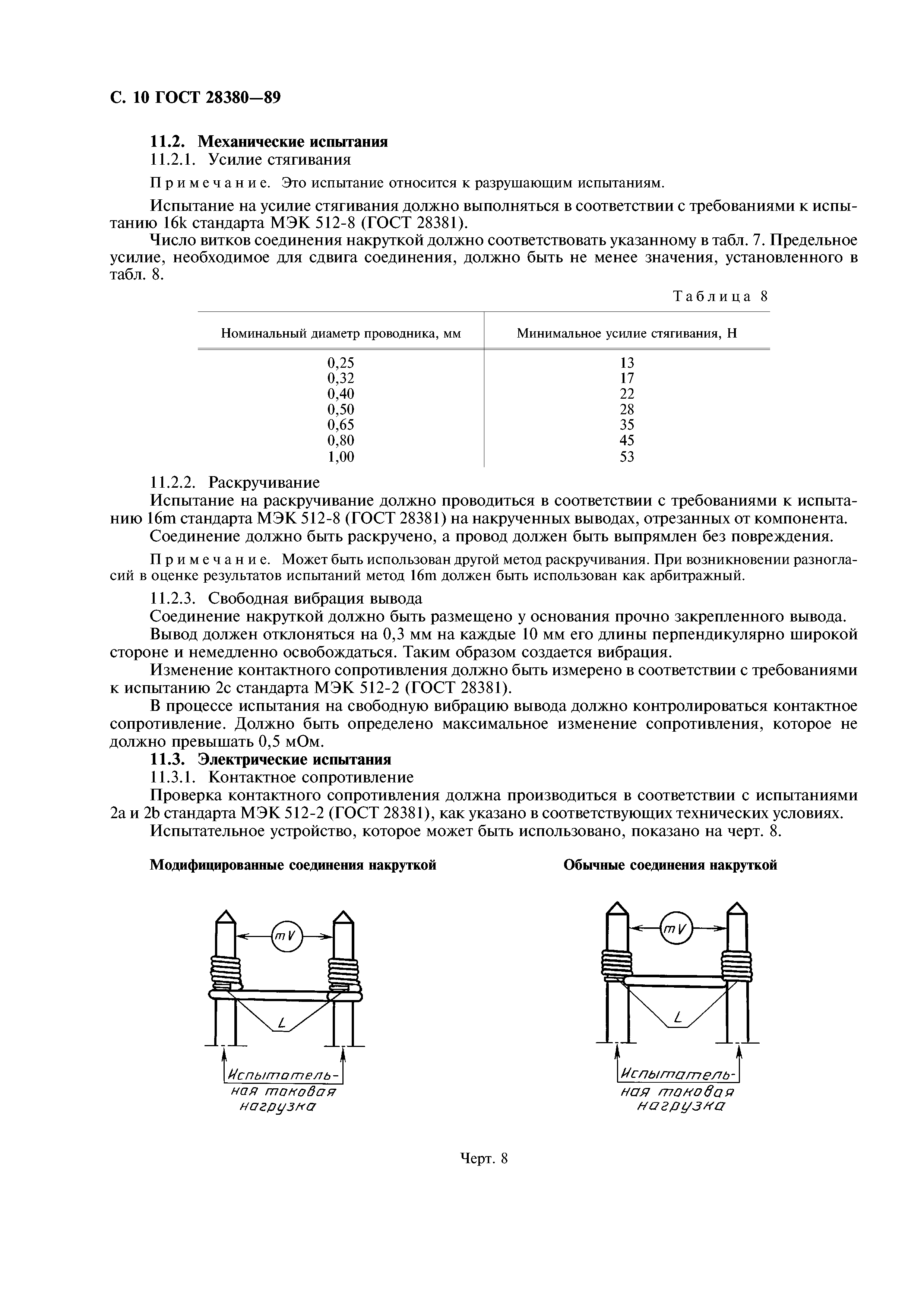 ГОСТ 28380-89