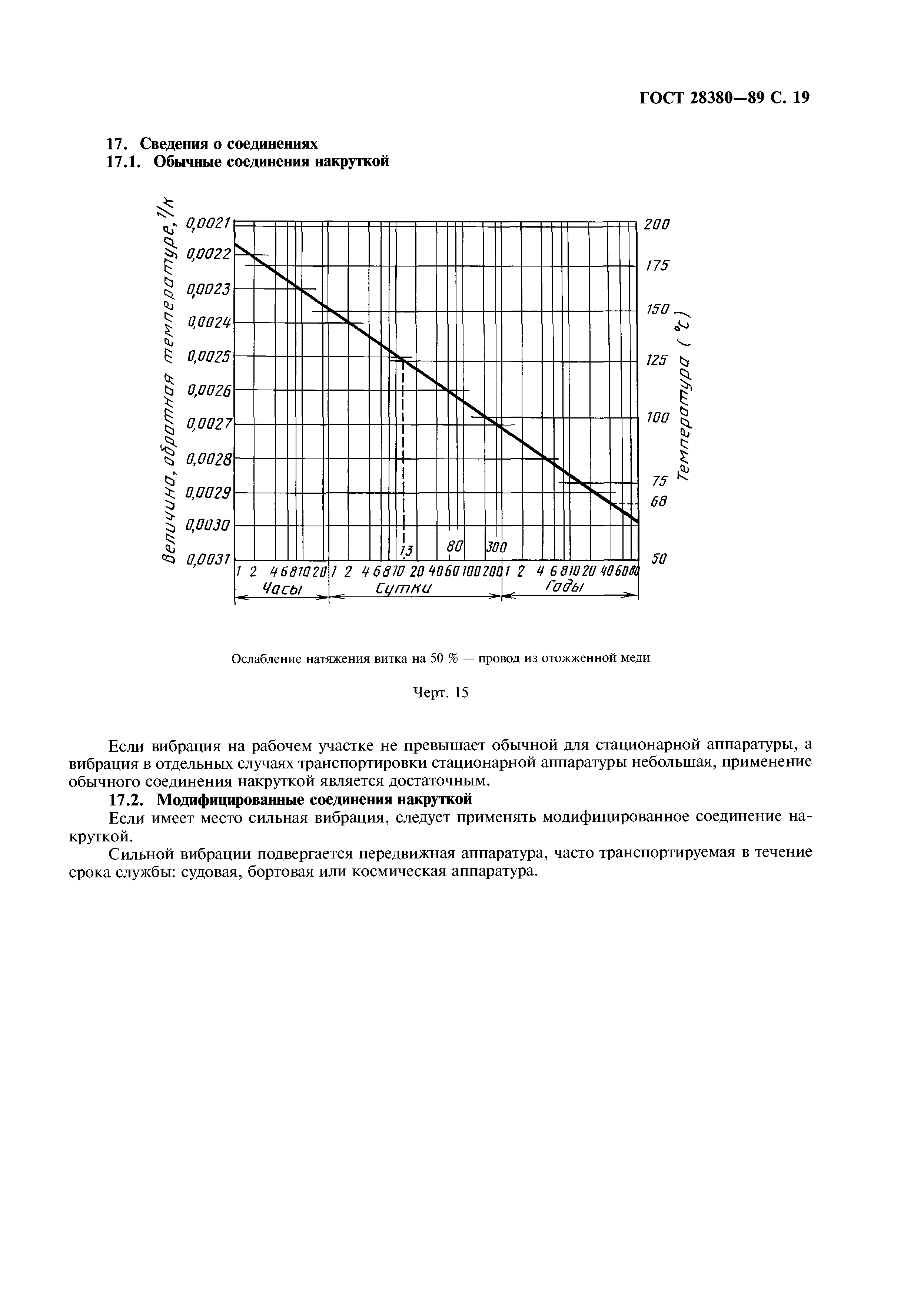 ГОСТ 28380-89