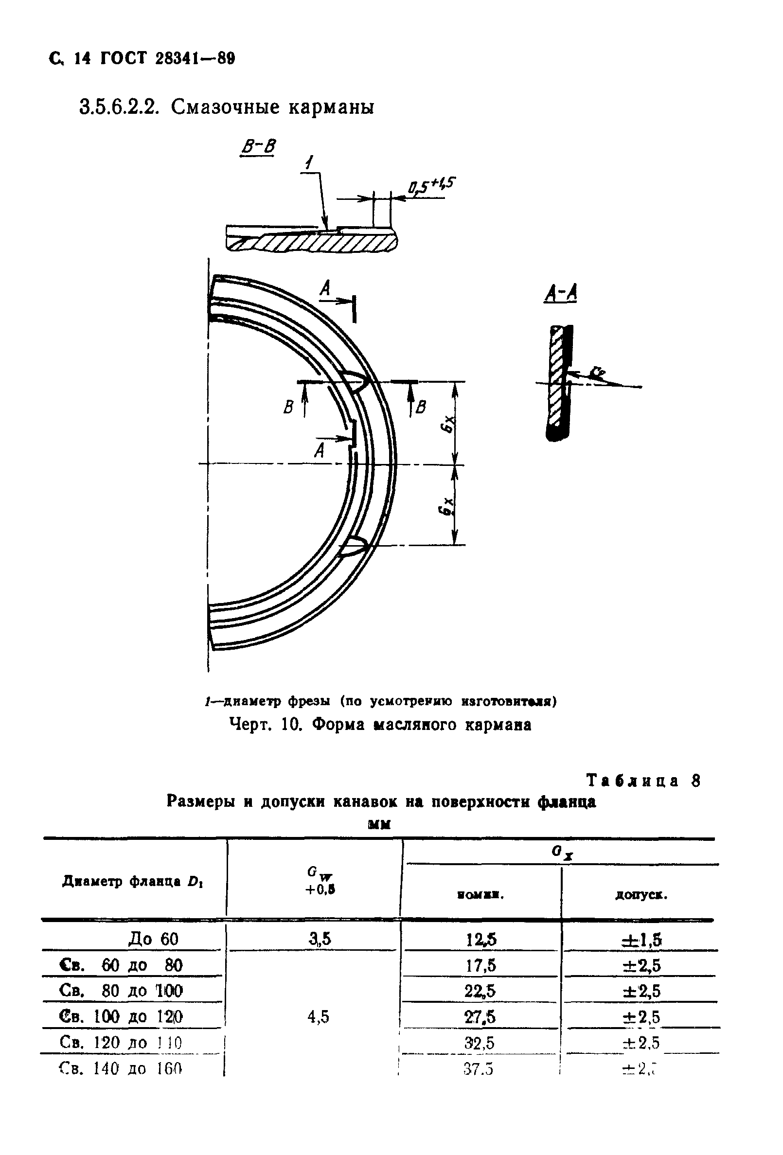 ГОСТ 28341-89