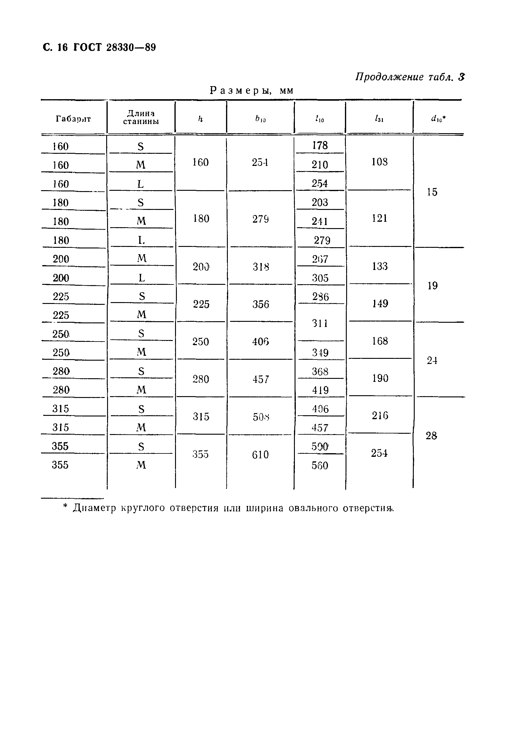 ГОСТ 28330-89