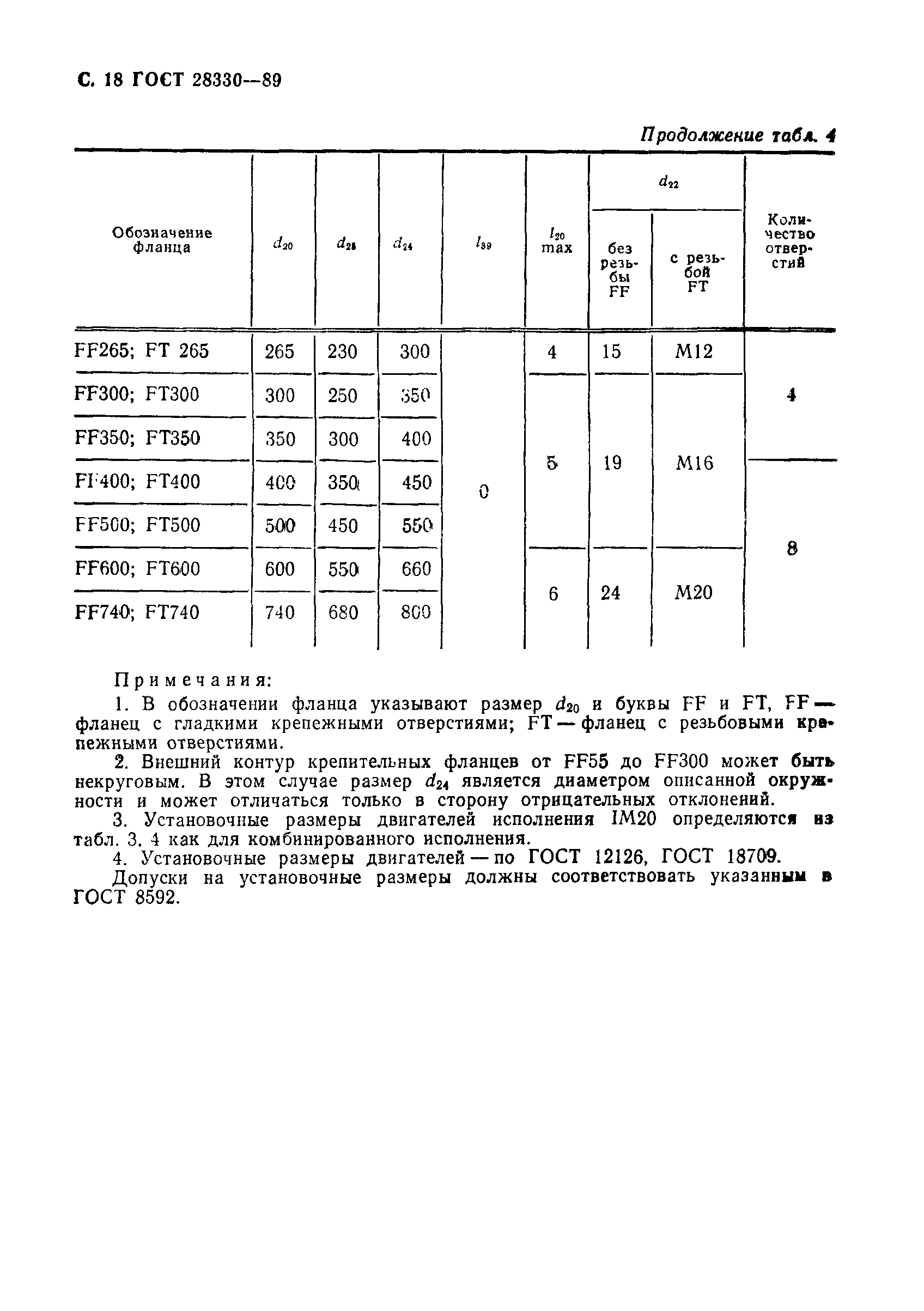 ГОСТ 28330-89