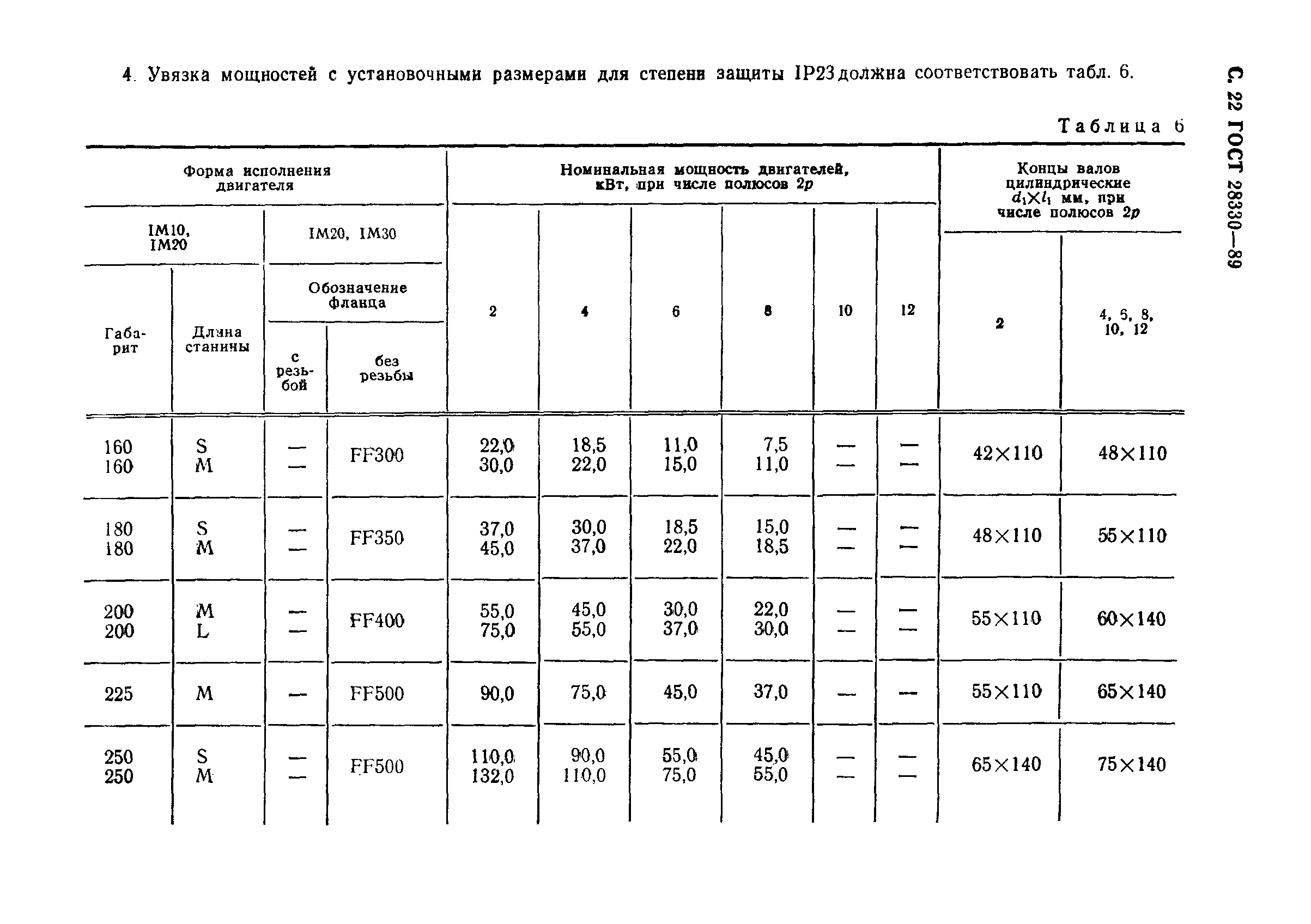 ГОСТ 28330-89