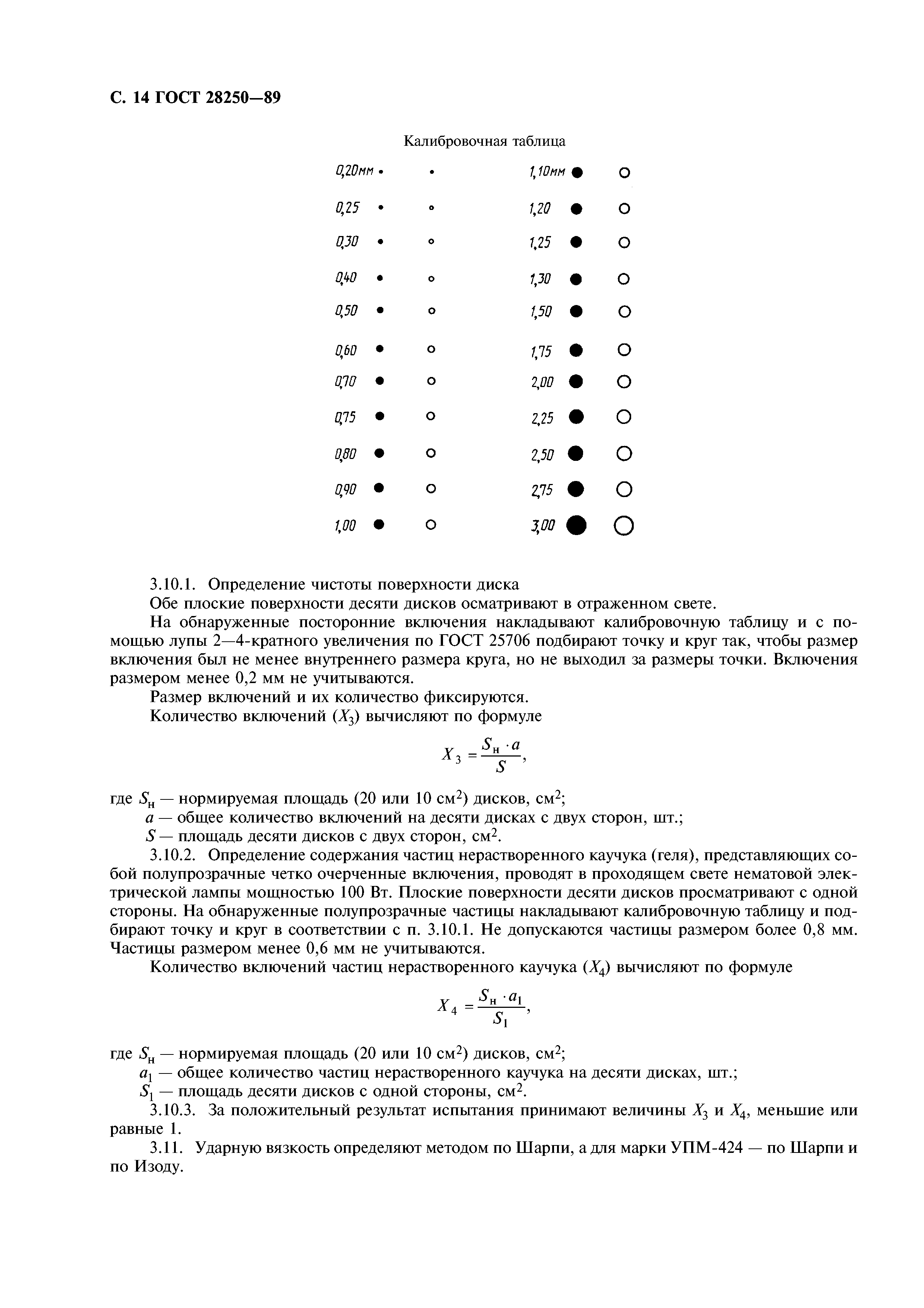 ГОСТ 28250-89