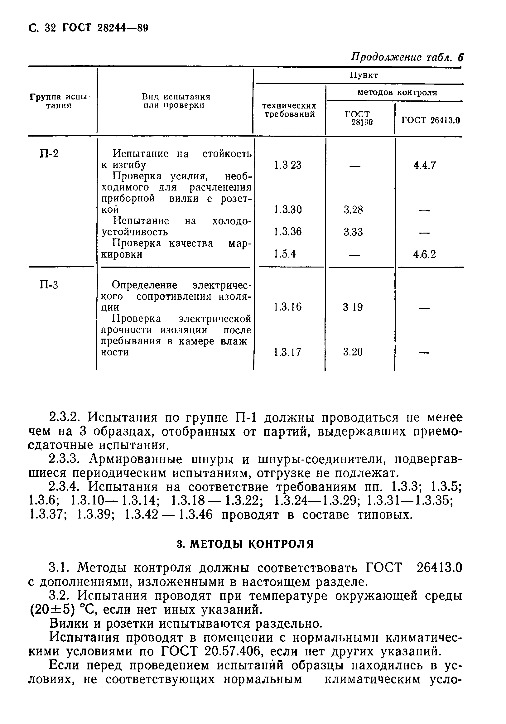 ГОСТ 28244-89