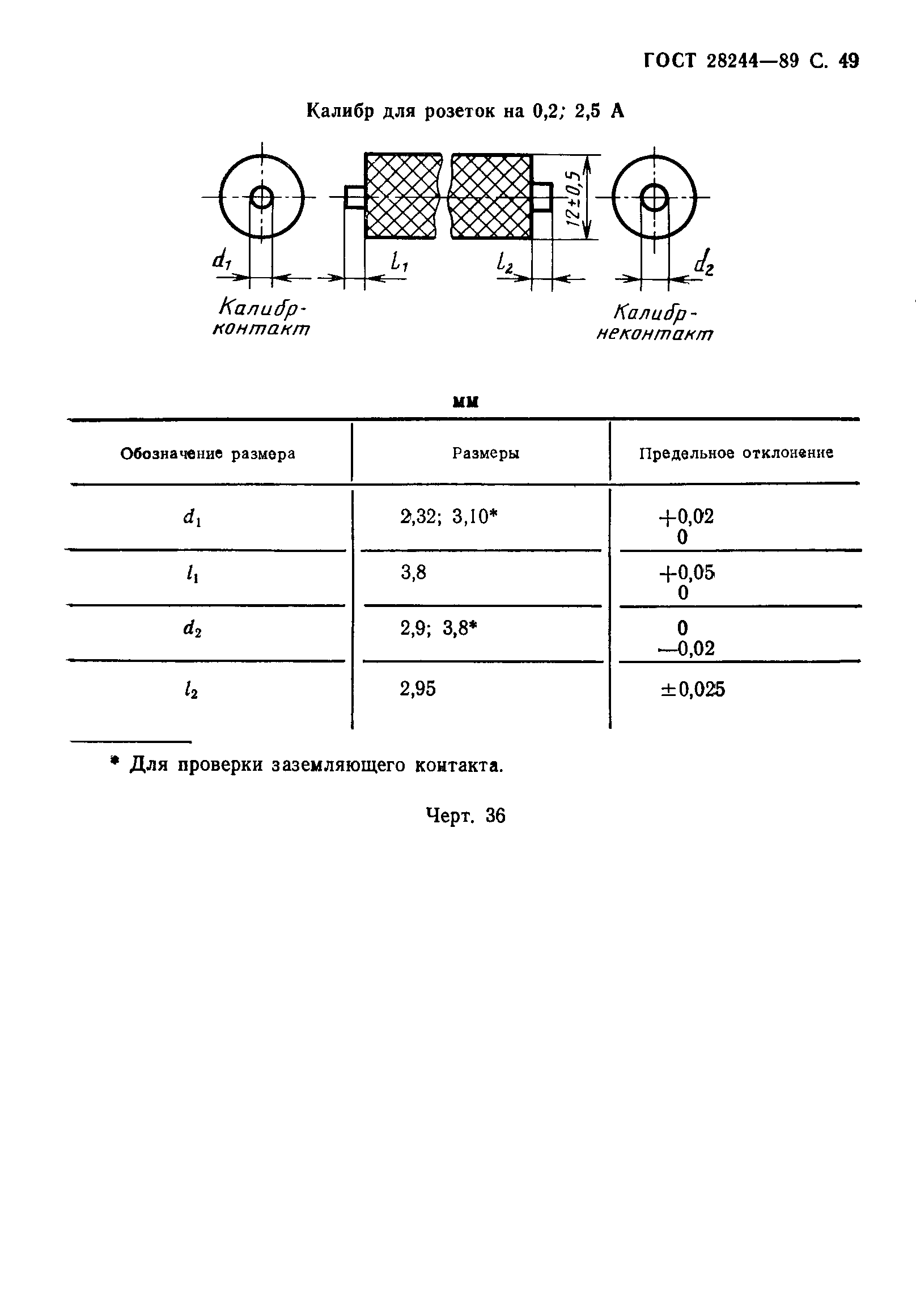 ГОСТ 28244-89