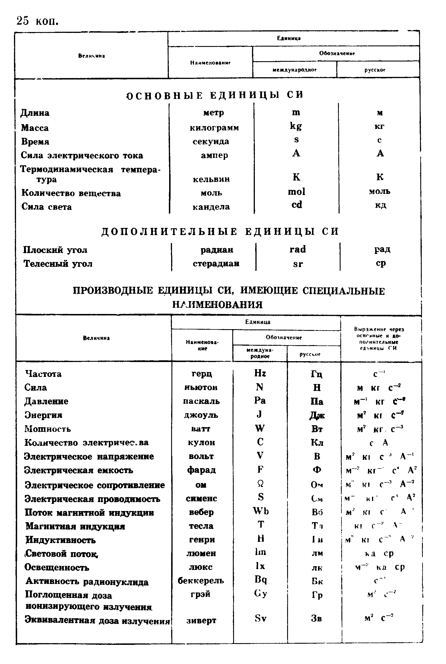 ГОСТ 28244-89