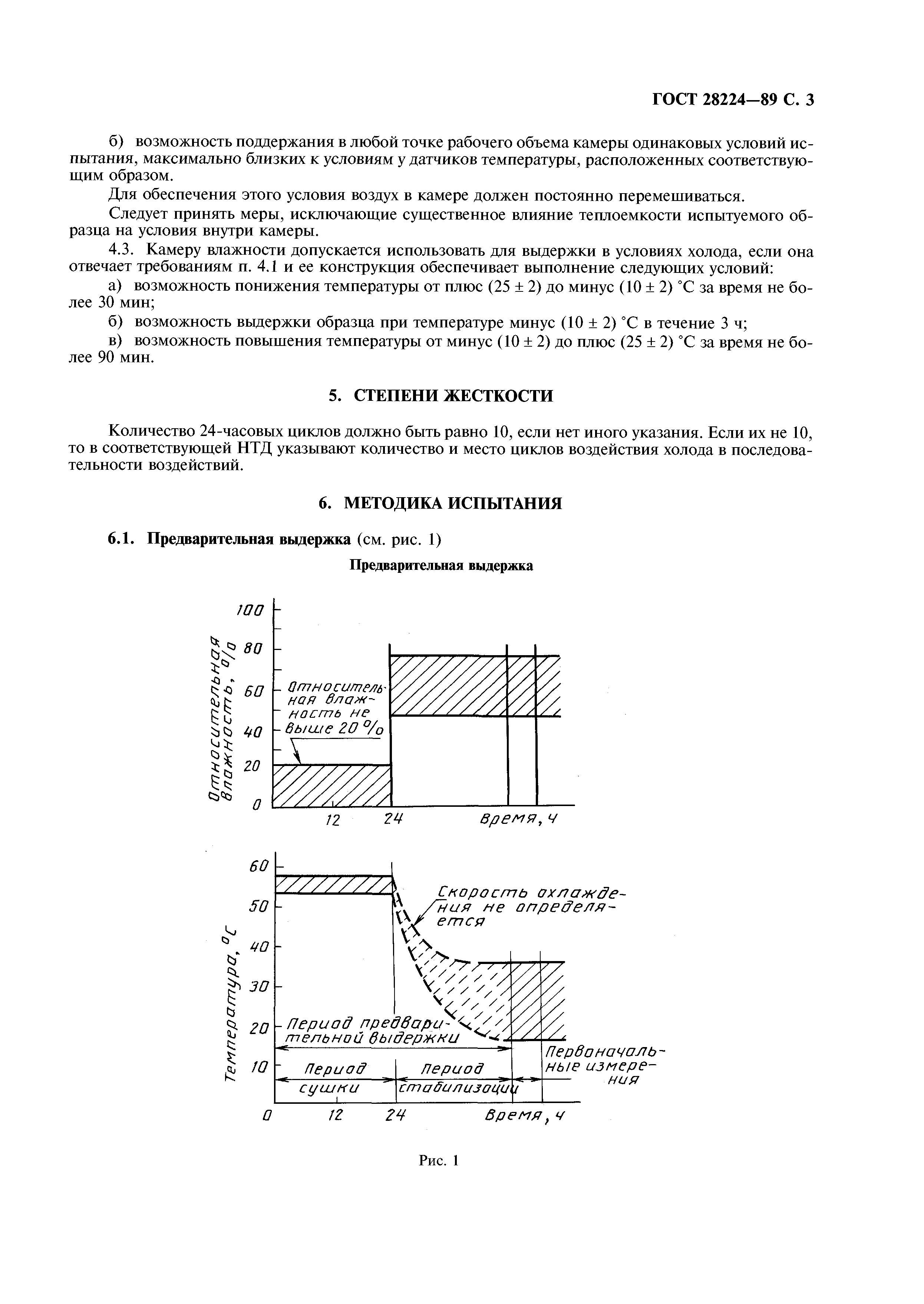 ГОСТ 28224-89