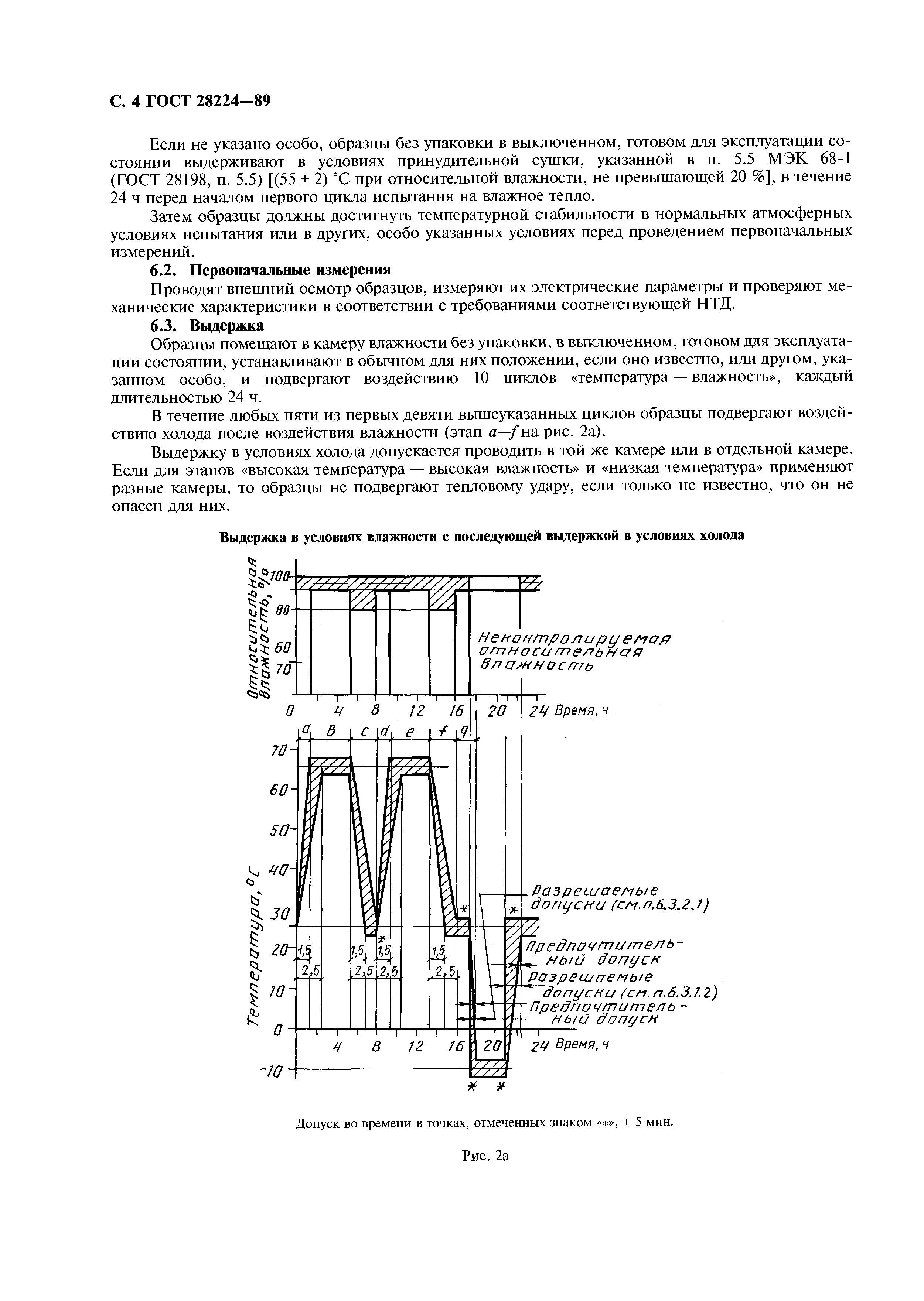 ГОСТ 28224-89