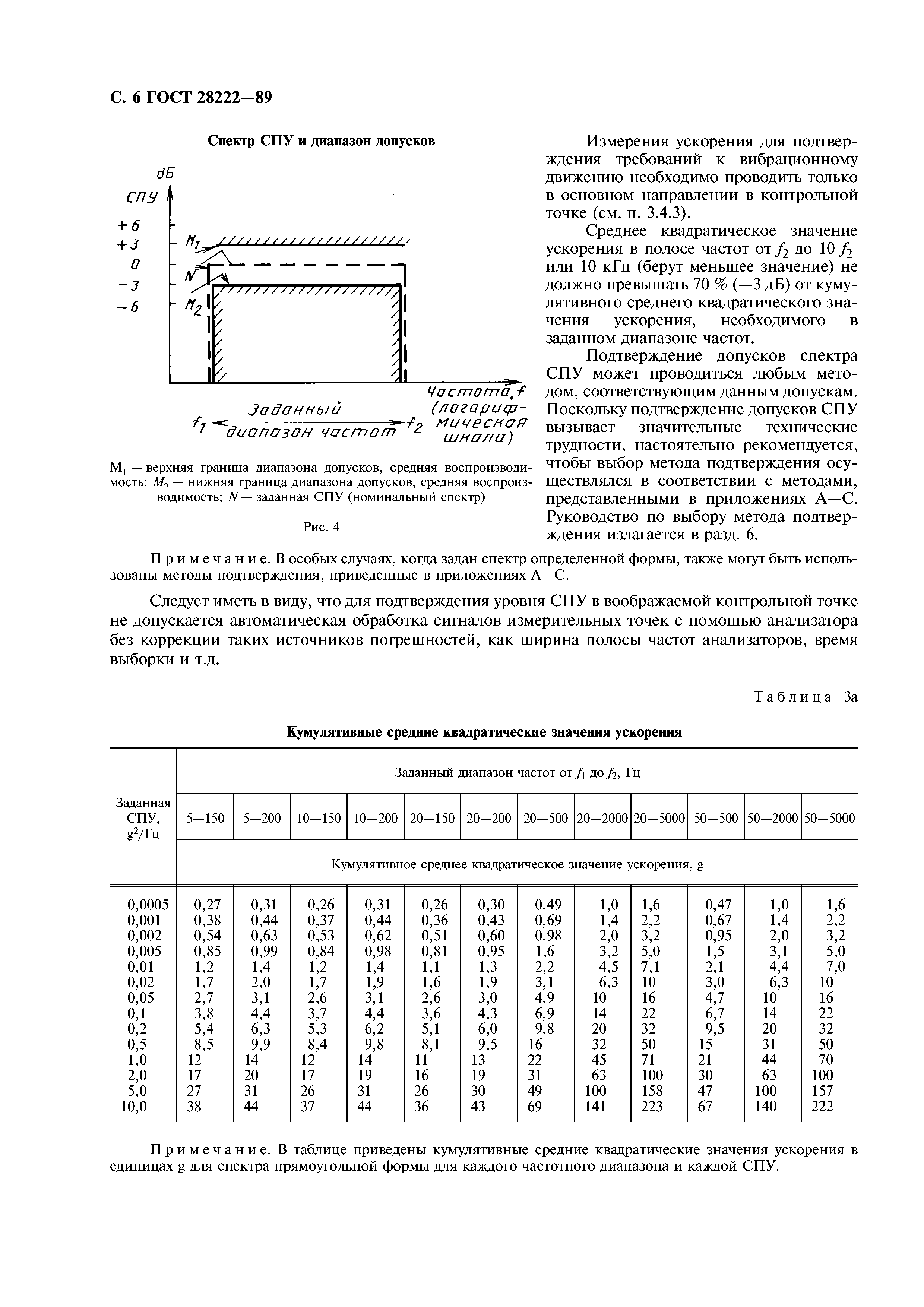 ГОСТ 28222-89