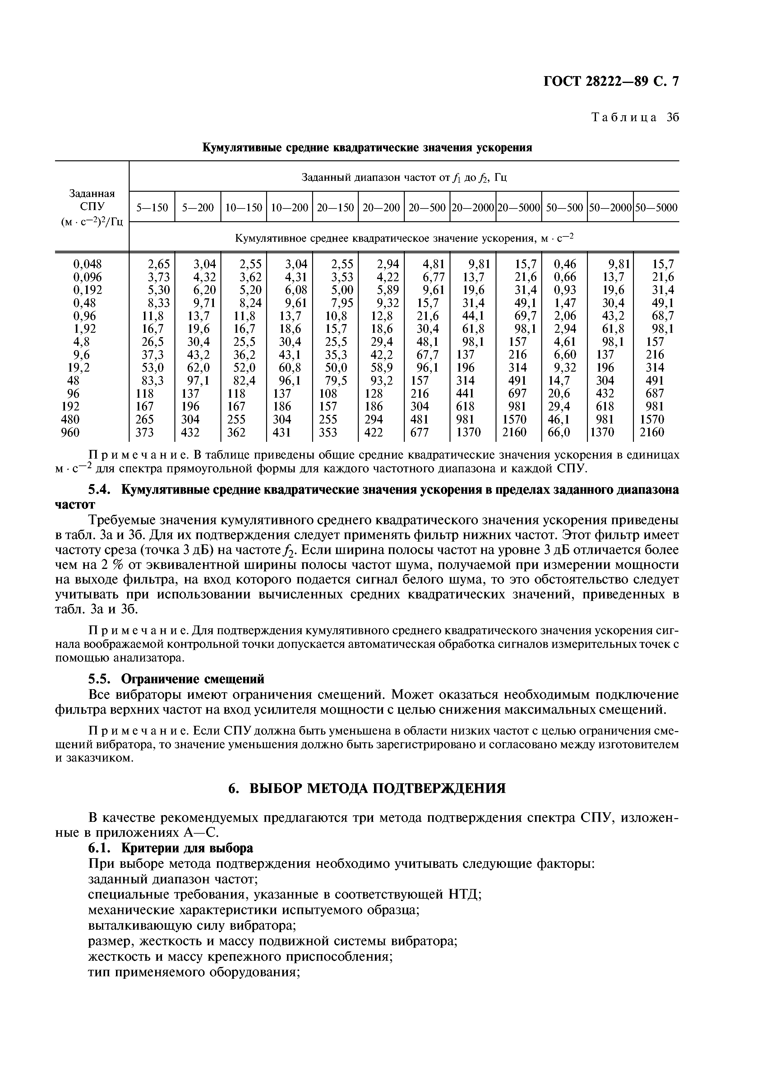 ГОСТ 28222-89