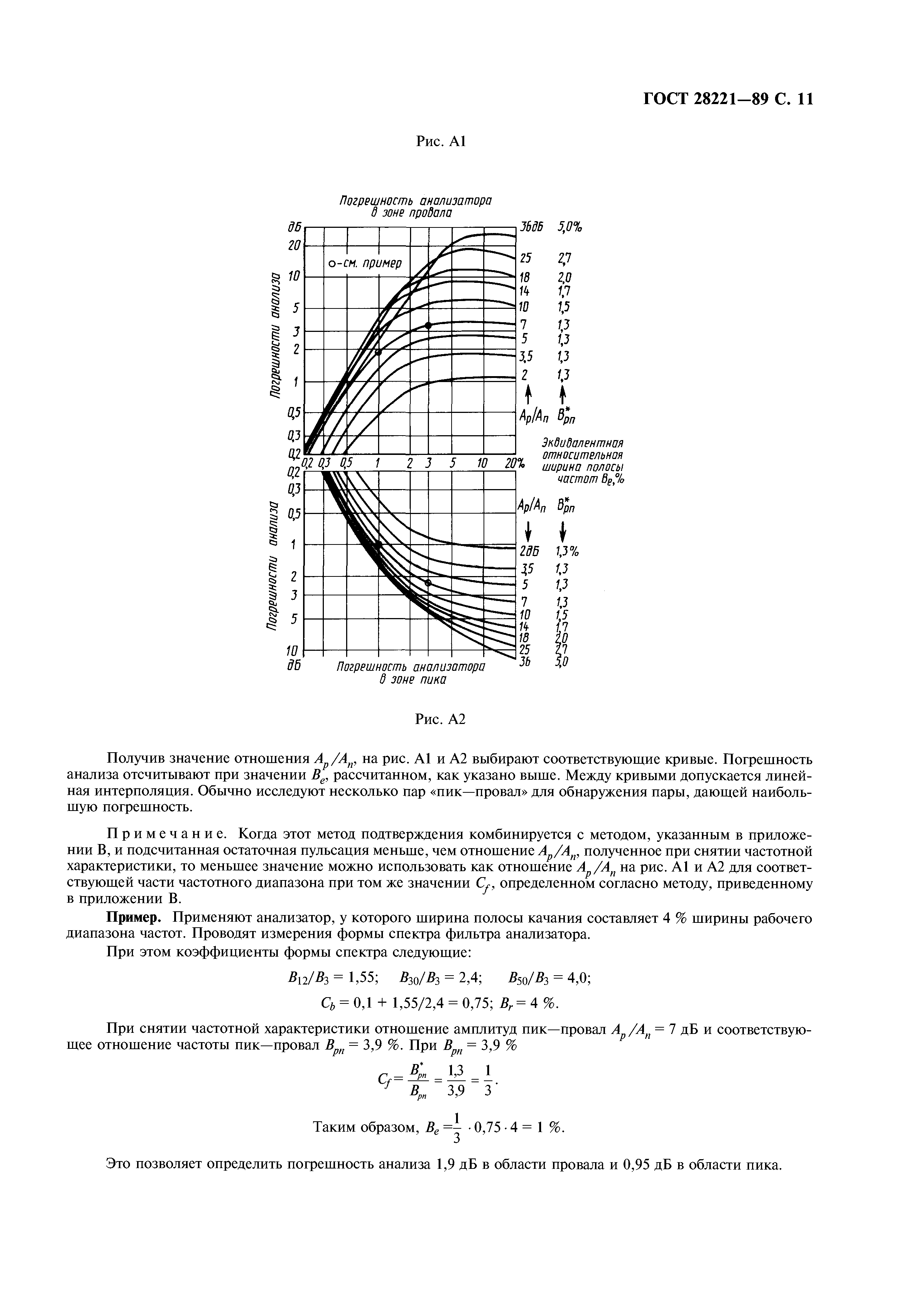 ГОСТ 28221-89