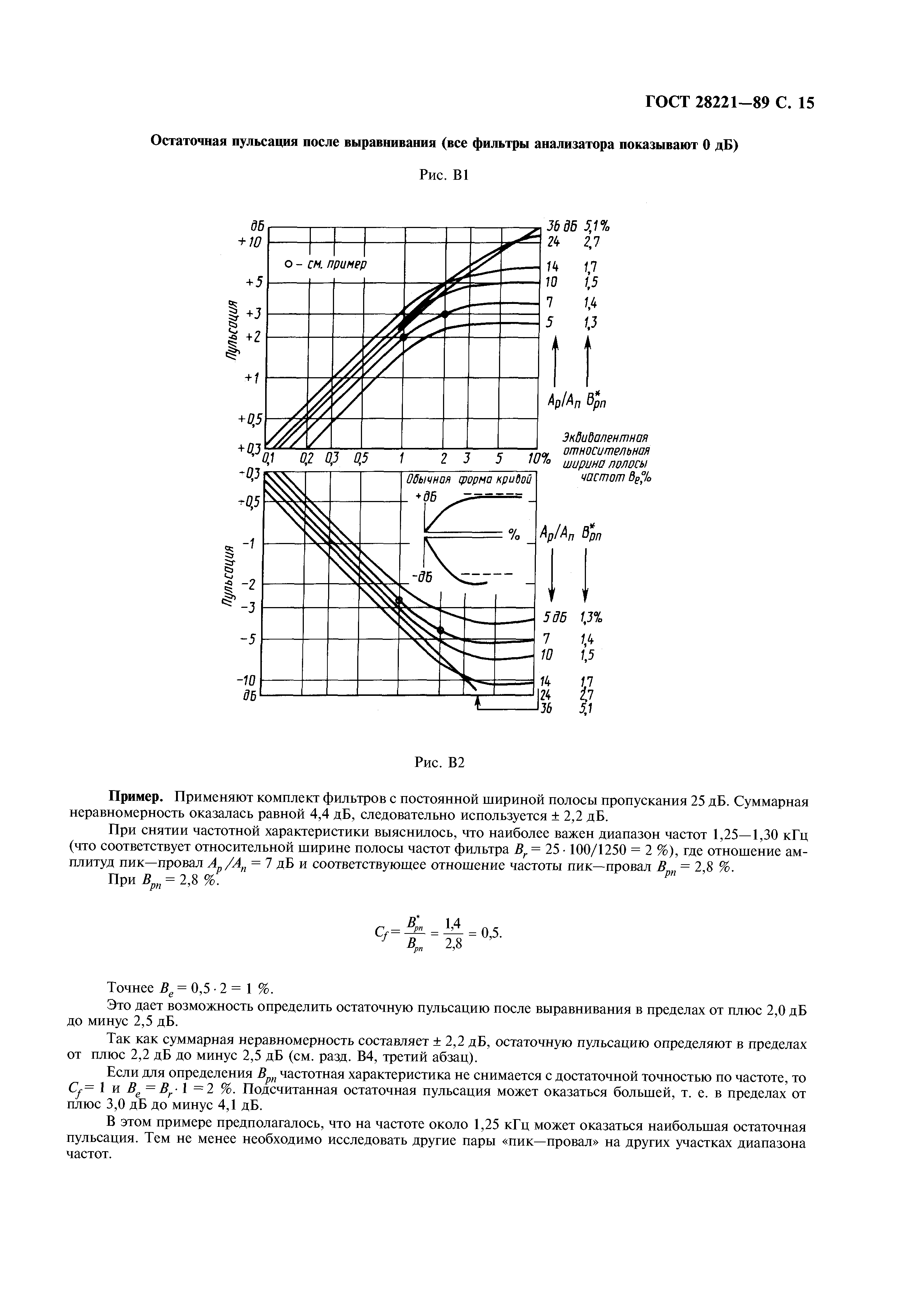 ГОСТ 28221-89