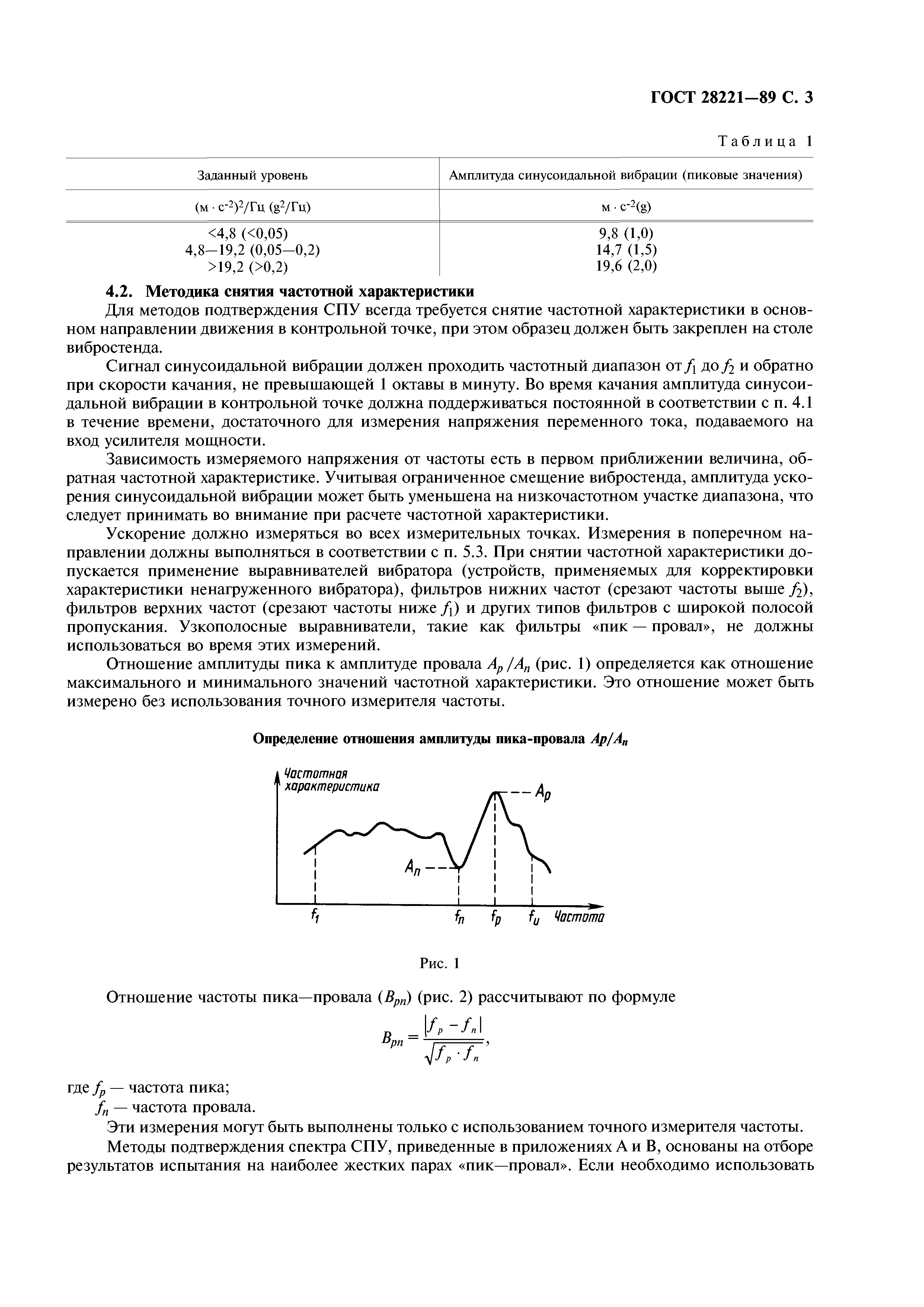 ГОСТ 28221-89