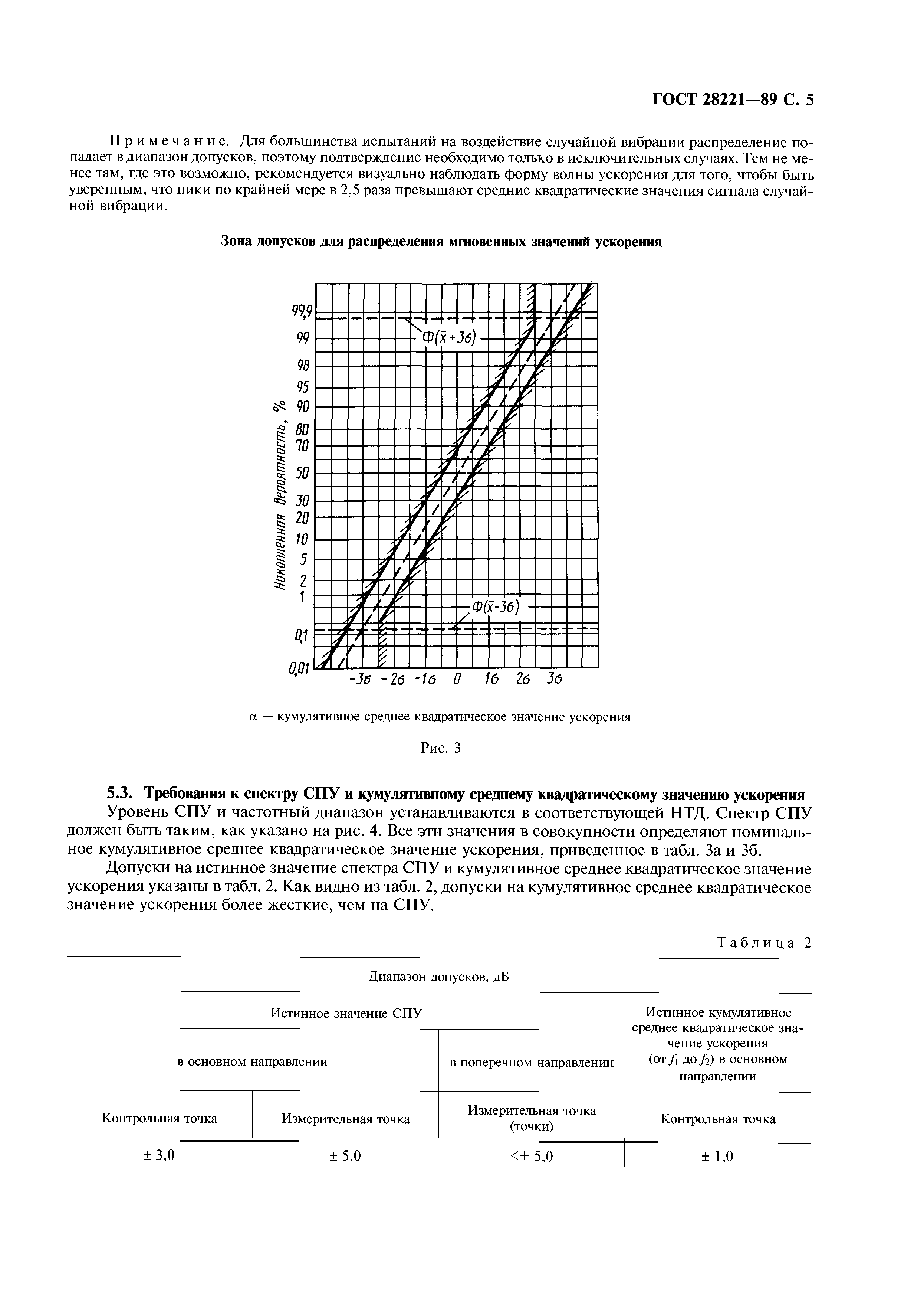 ГОСТ 28221-89