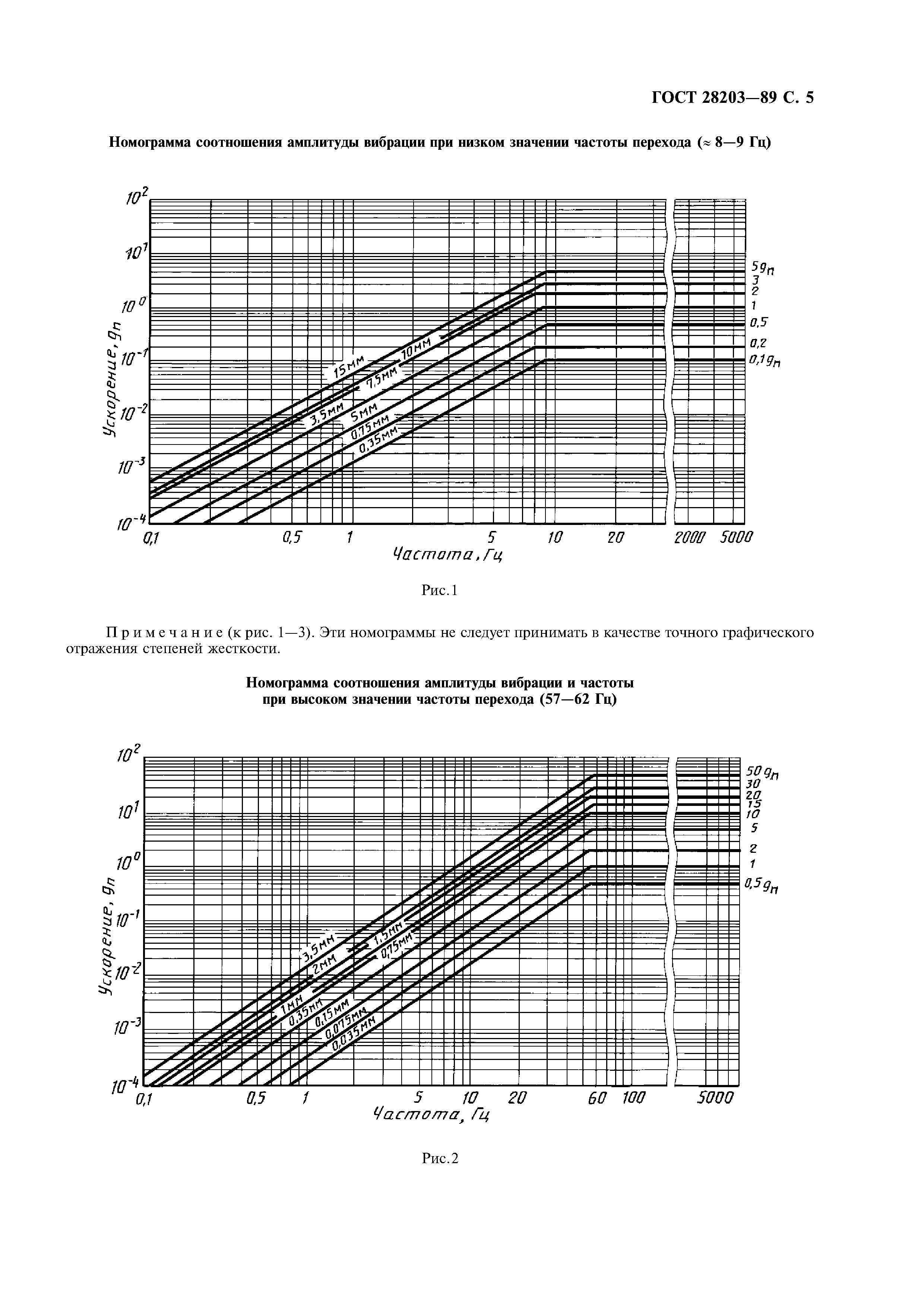 ГОСТ 28203-89