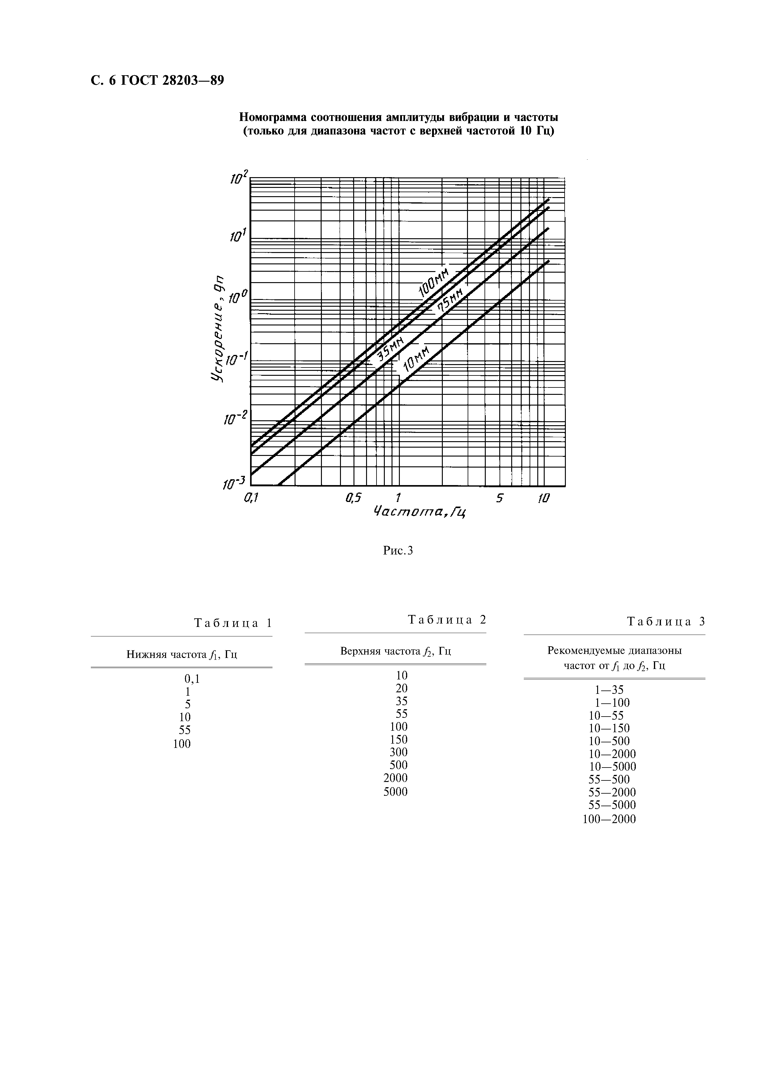 ГОСТ 28203-89