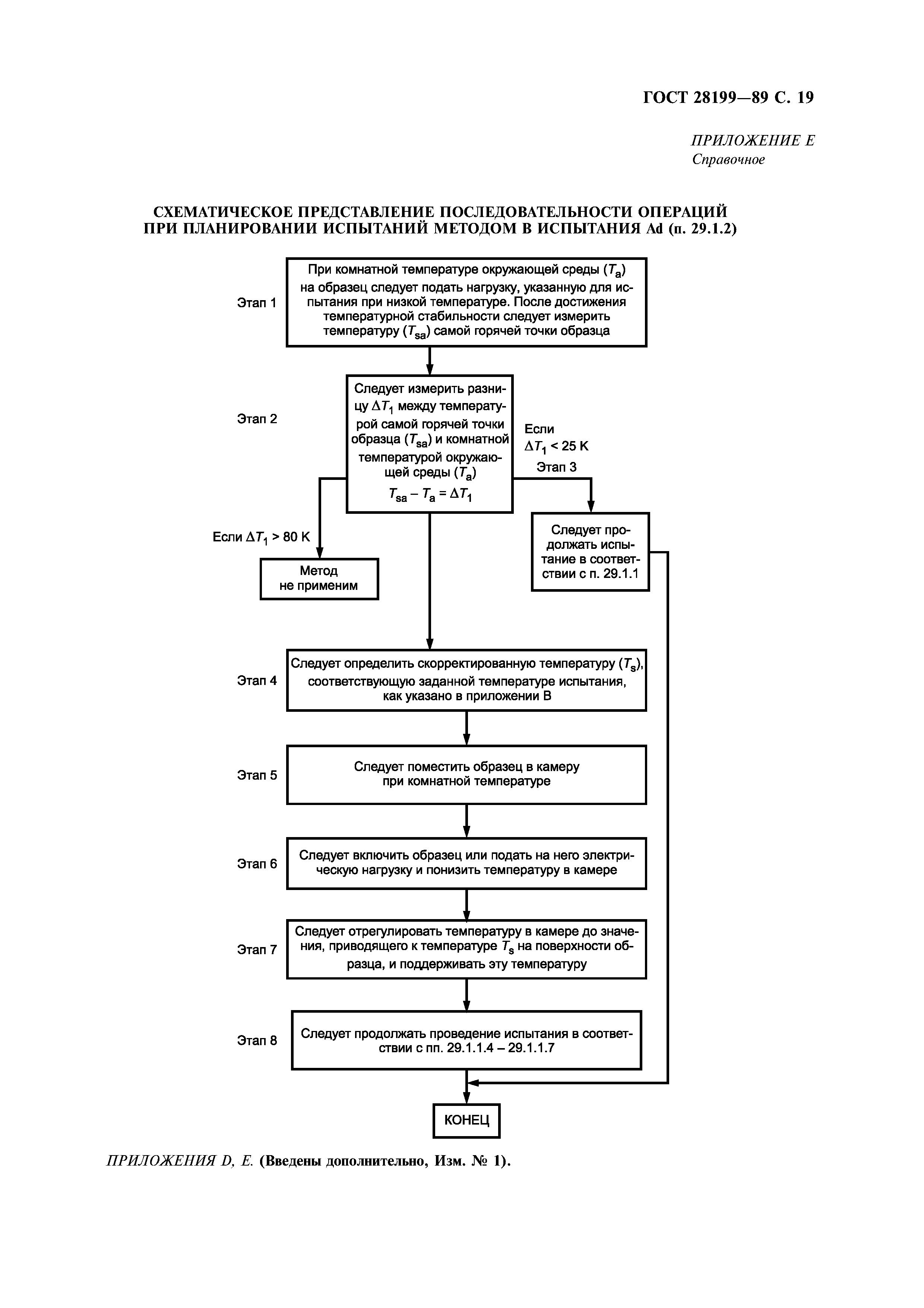 ГОСТ 28199-89