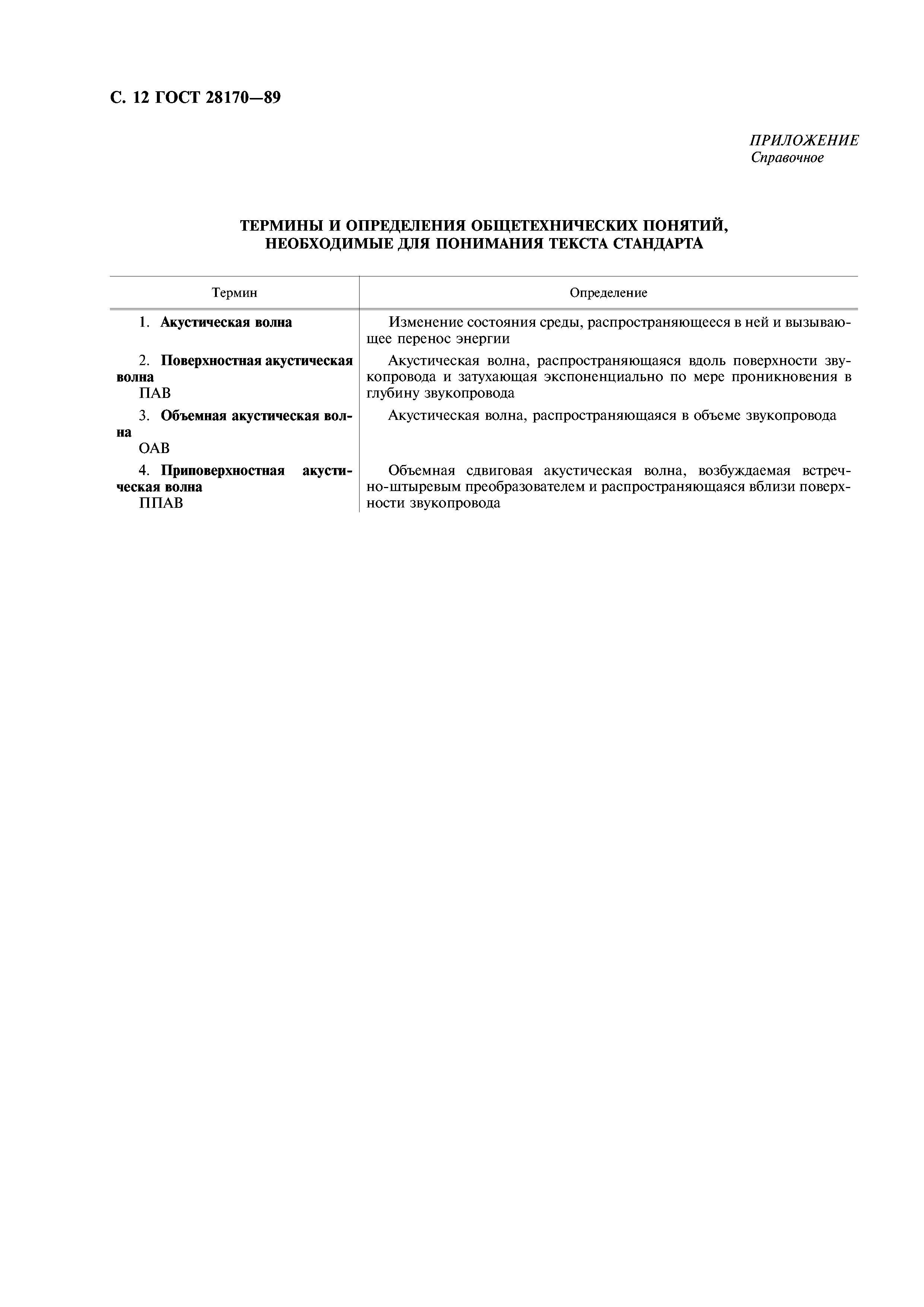 ГОСТ 28170-89