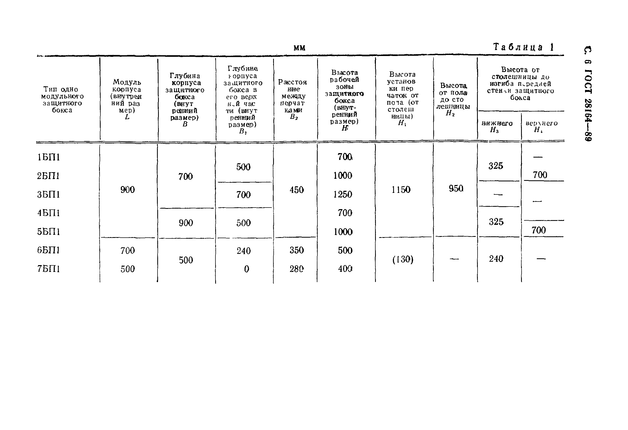 ГОСТ 28164-89