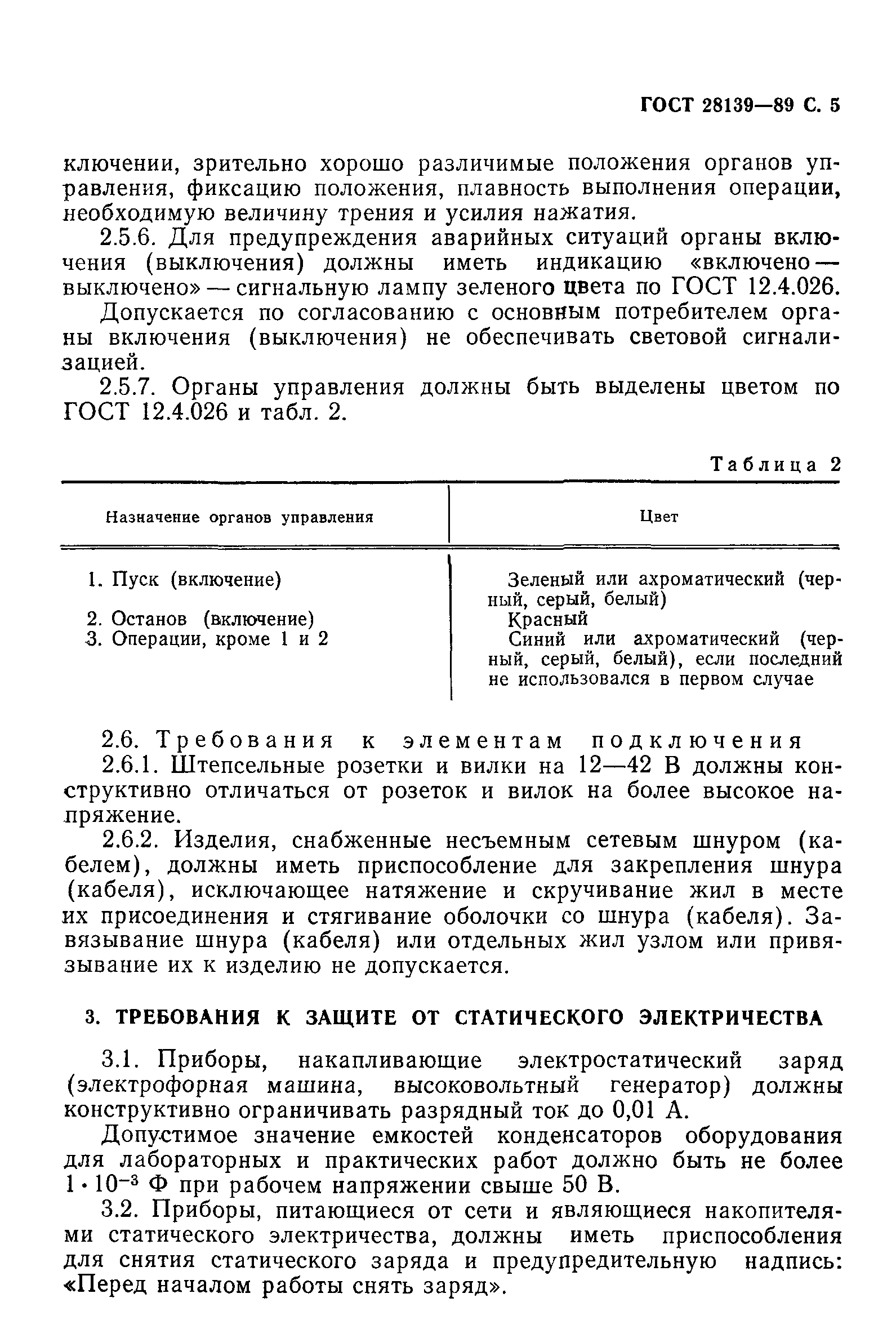 Скачать ГОСТ 28139-89 Оборудование школьное. Общие требования безопасности