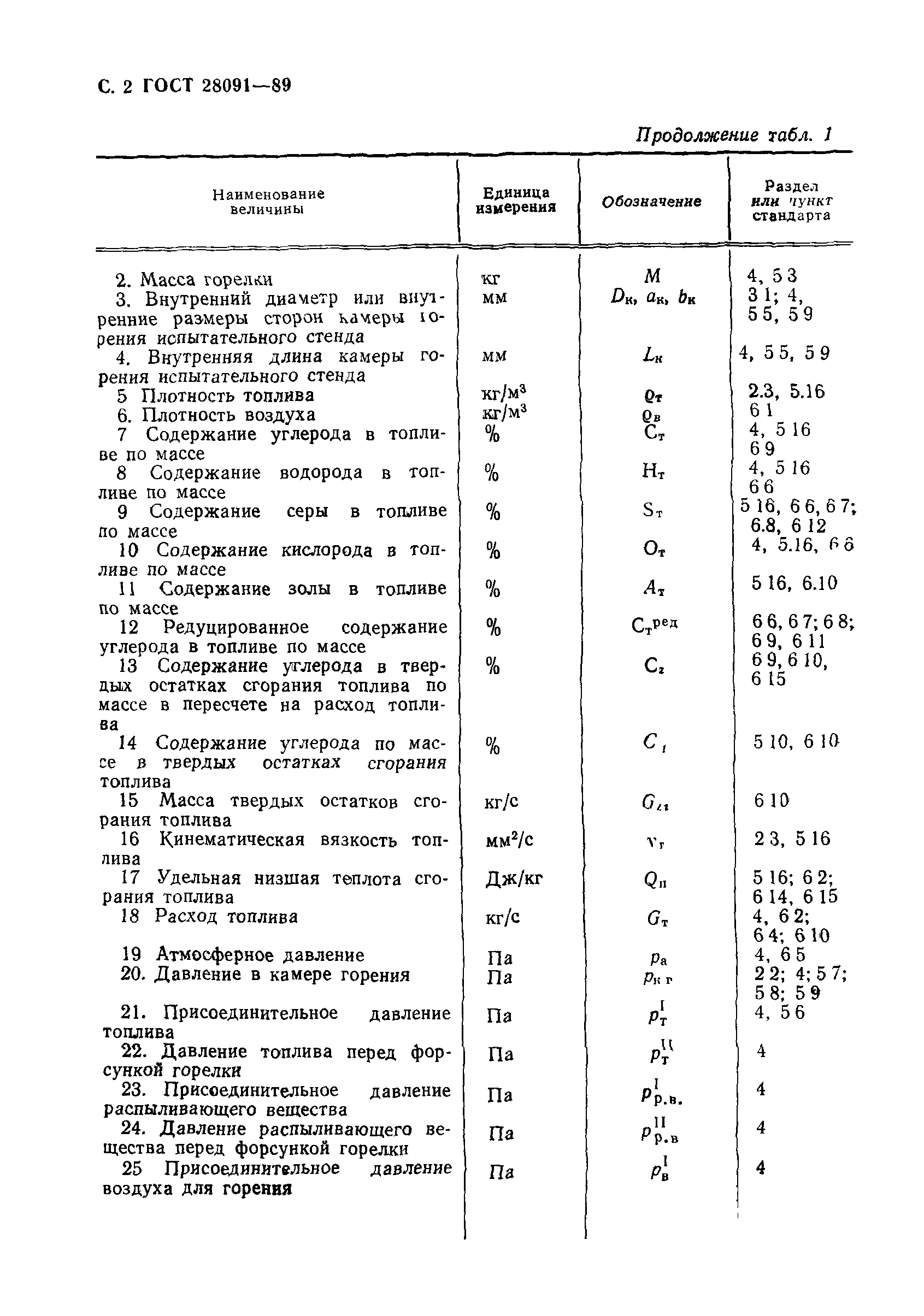 ГОСТ 28091-89