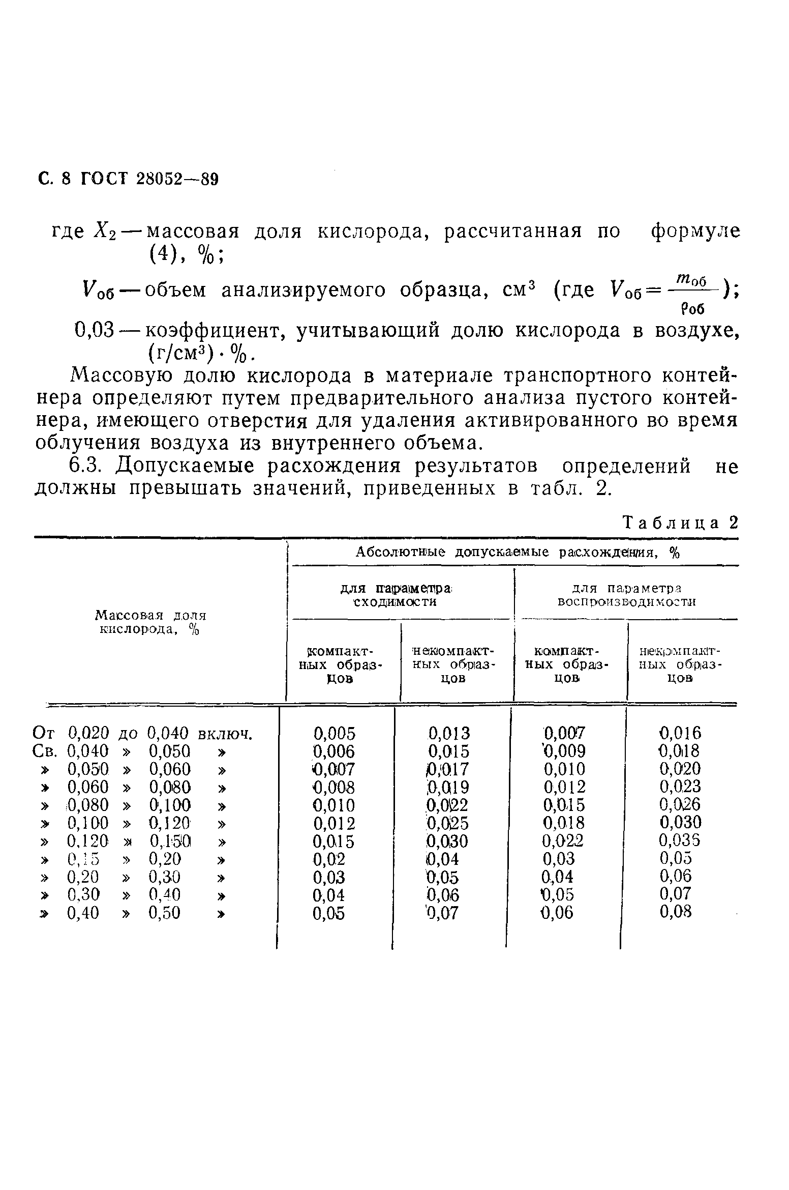 ГОСТ 28052-89