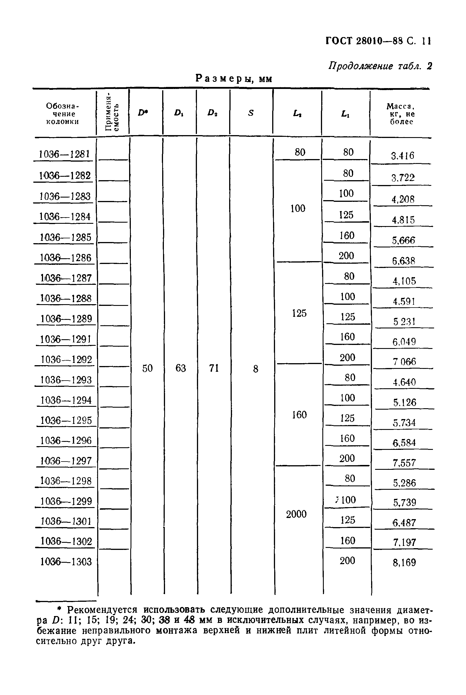 ГОСТ 28010-88