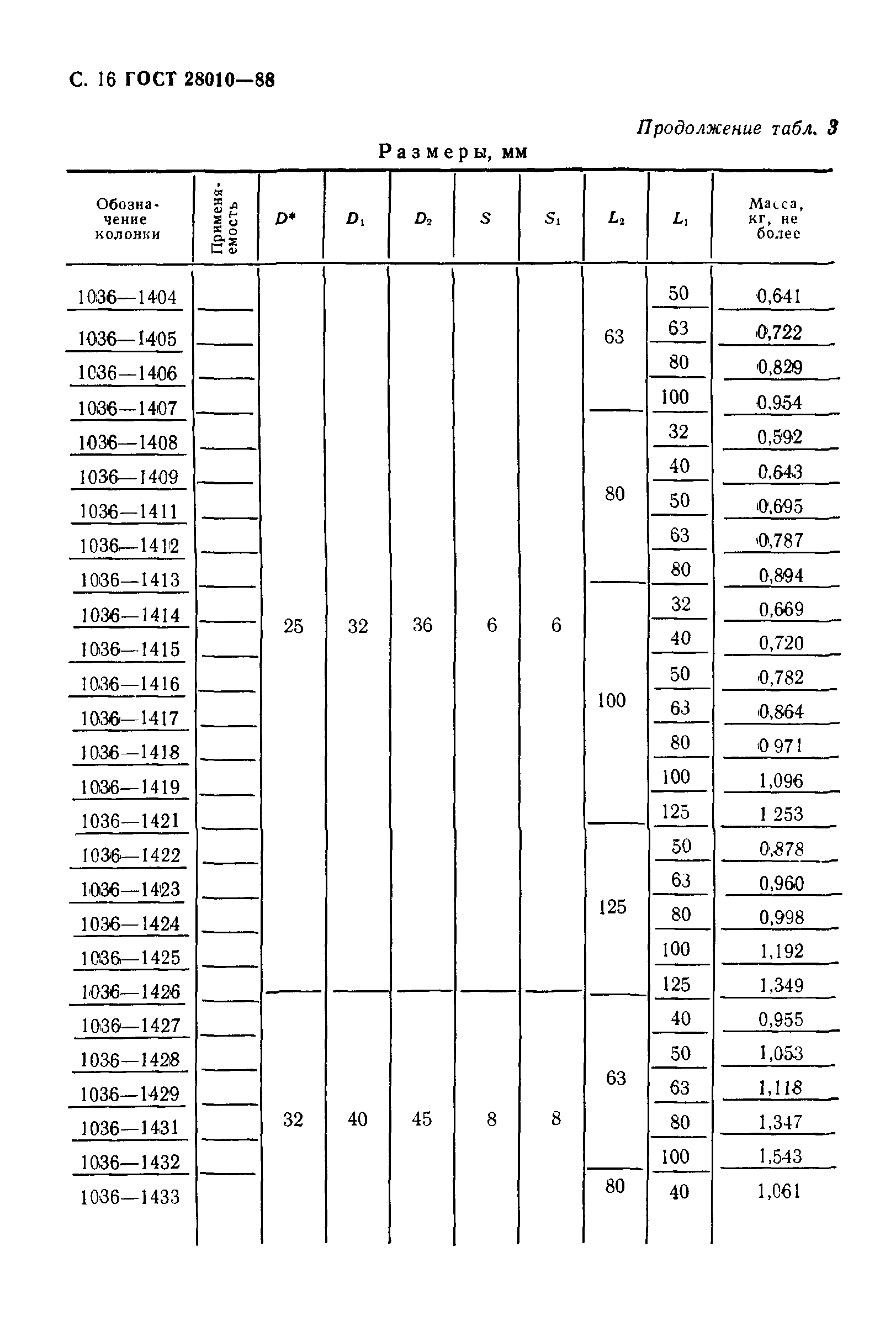 ГОСТ 28010-88