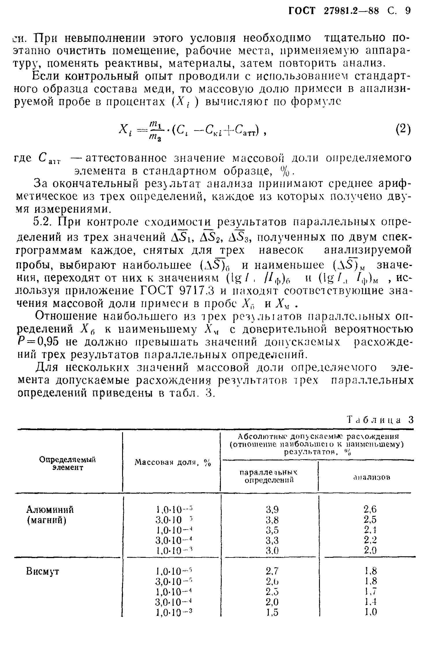 ГОСТ 27981.2-88