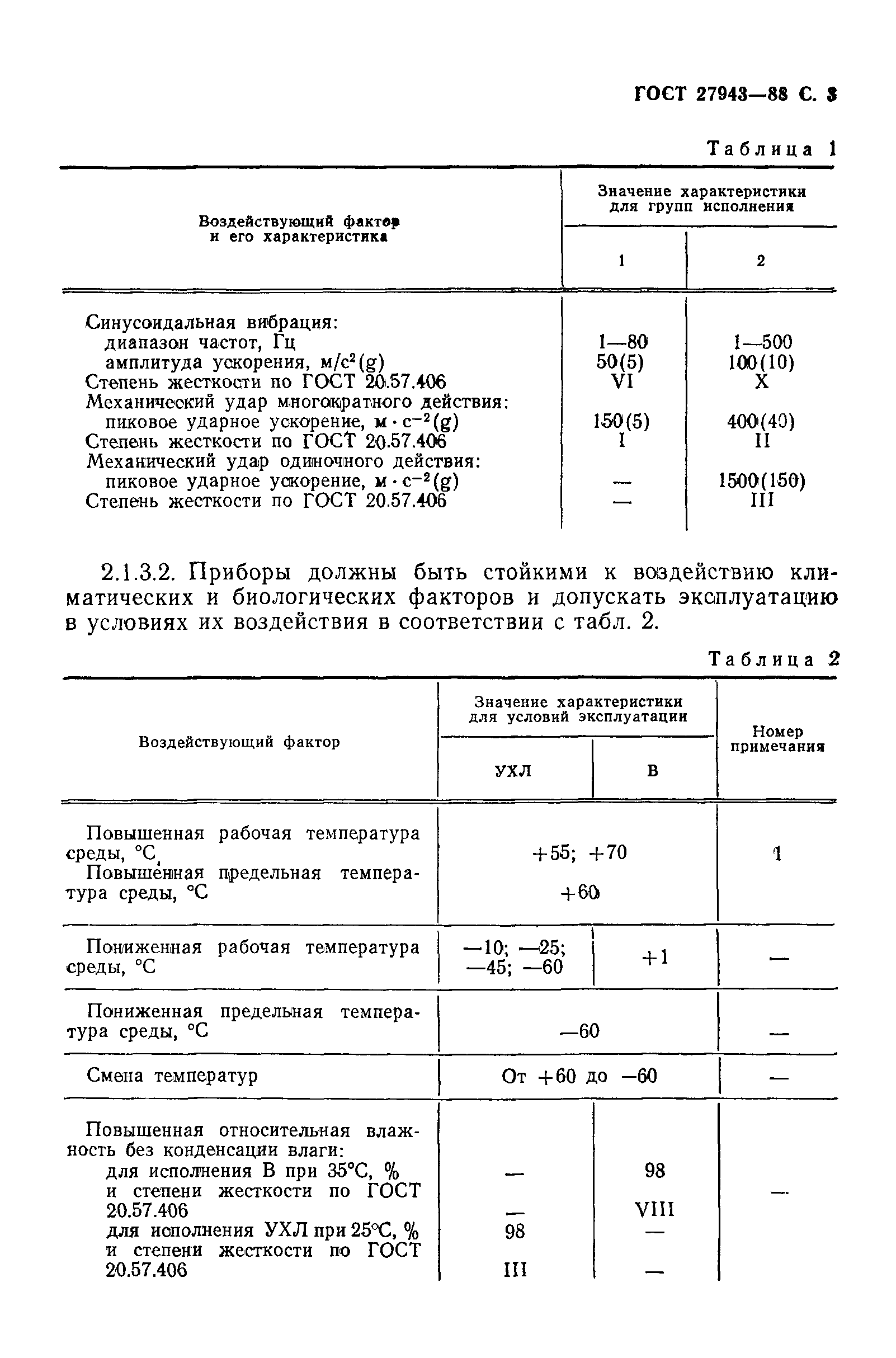 ГОСТ 27943-88