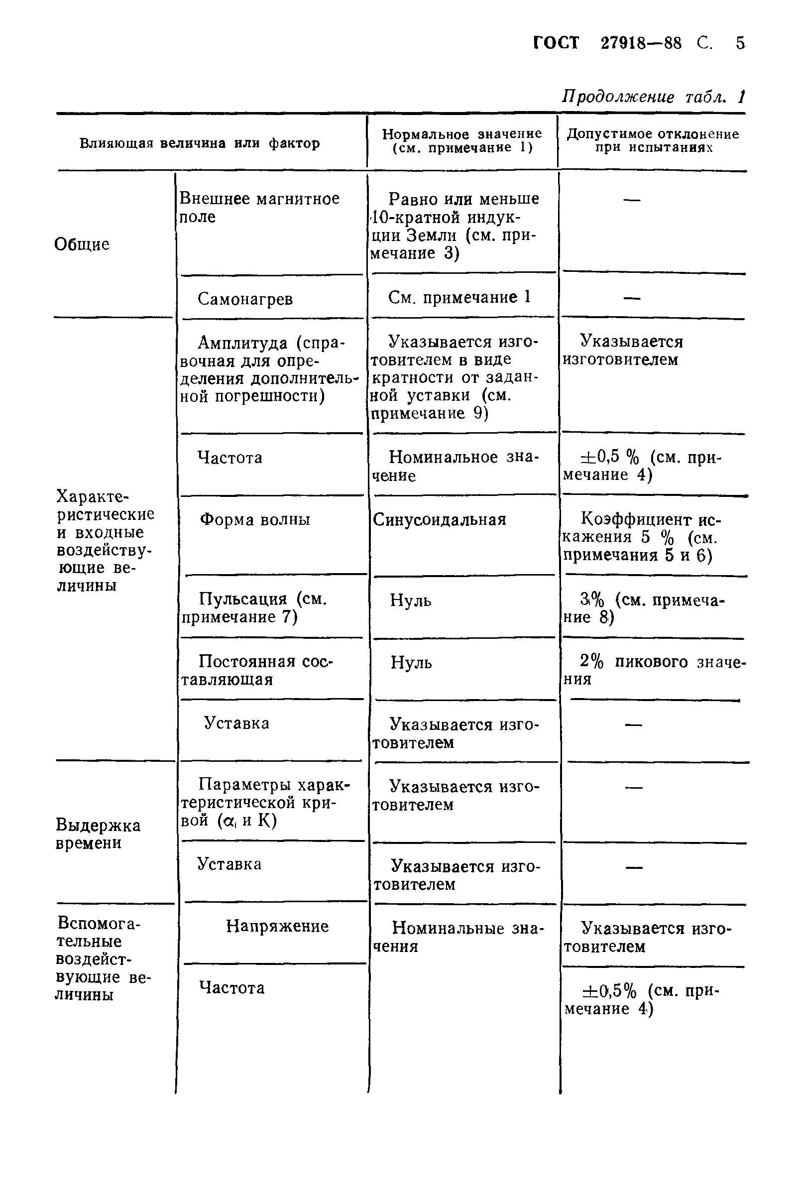 ГОСТ 27918-88