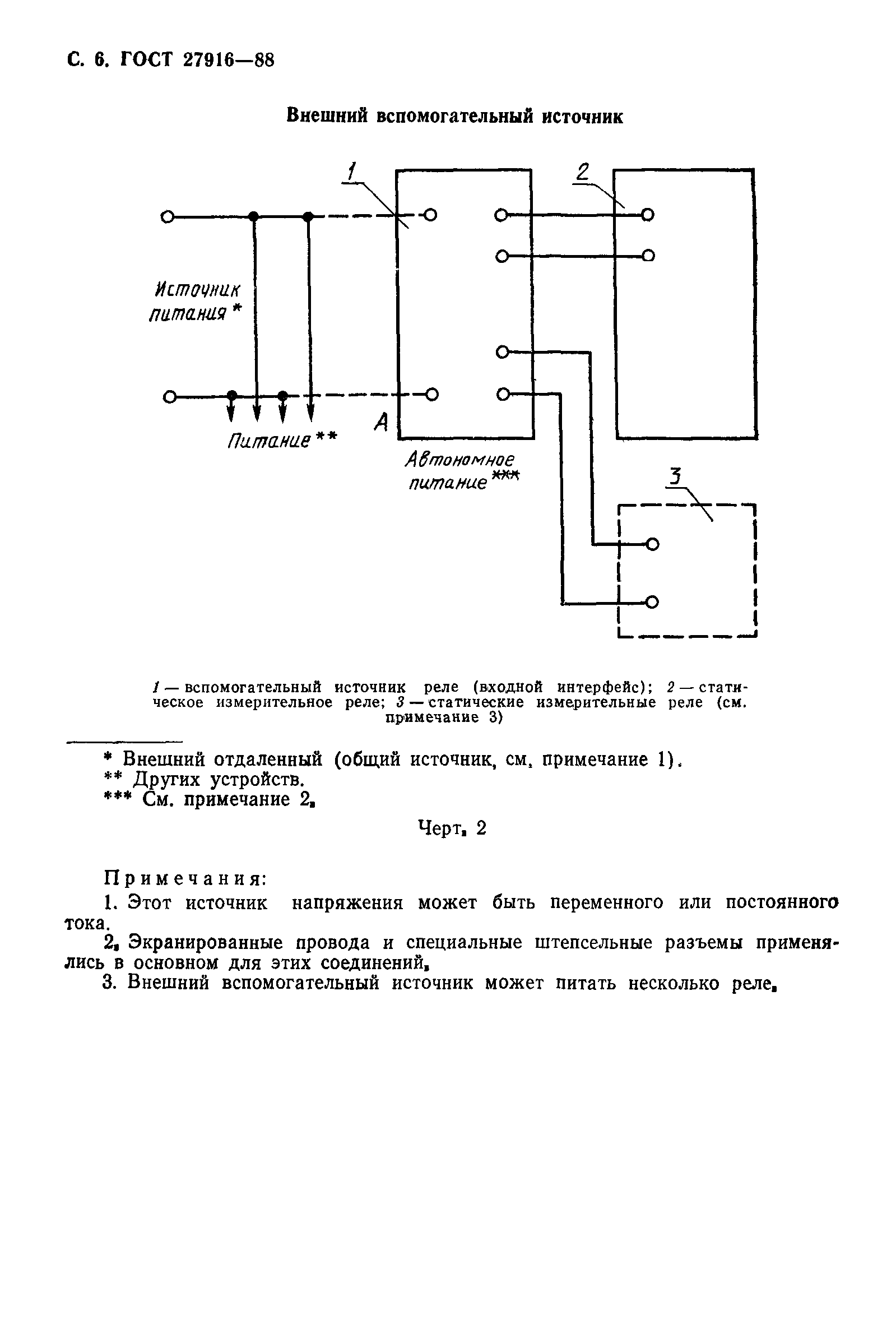 ГОСТ 27916-88