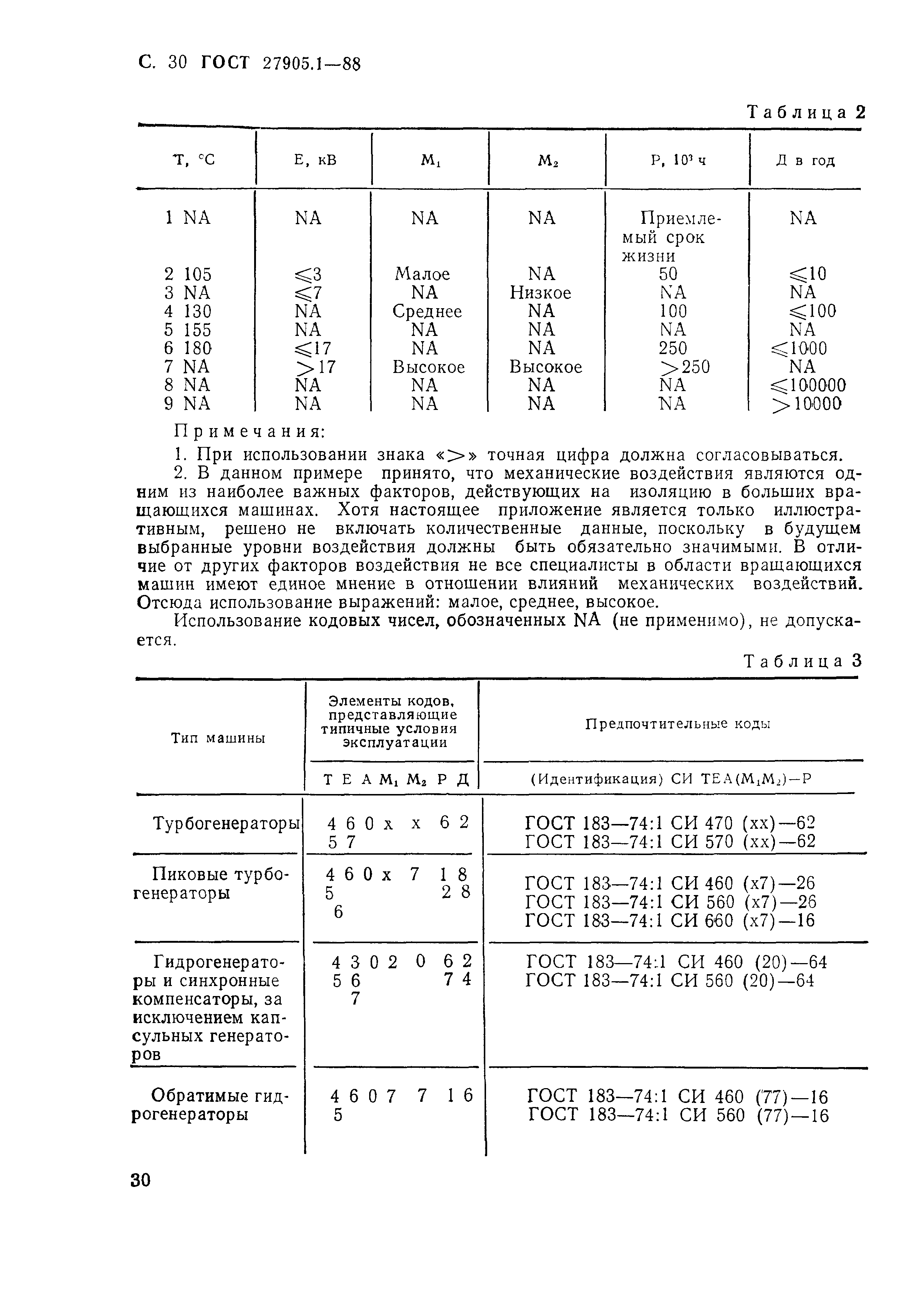 ГОСТ 27905.1-88