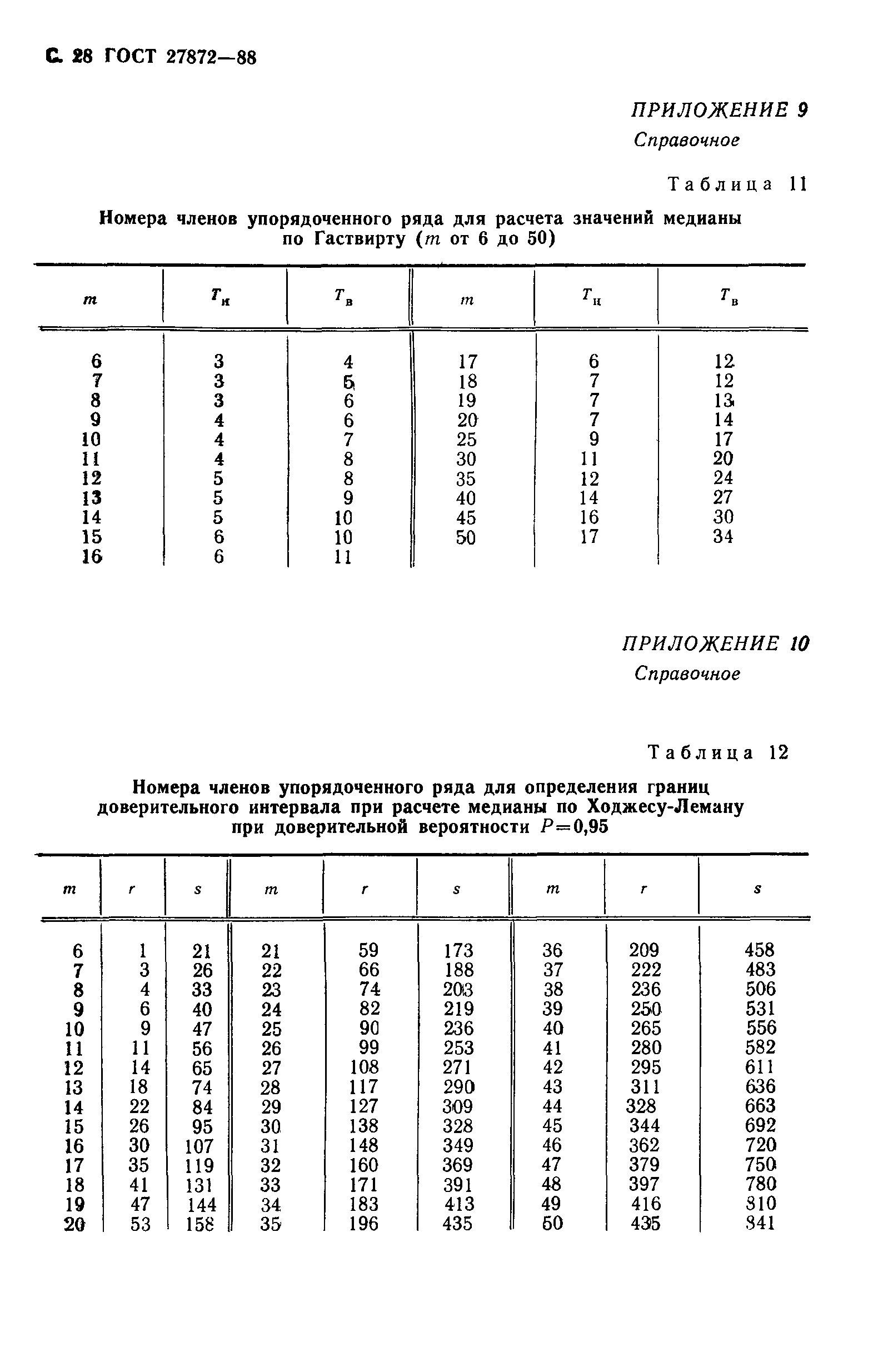 ГОСТ 27872-88