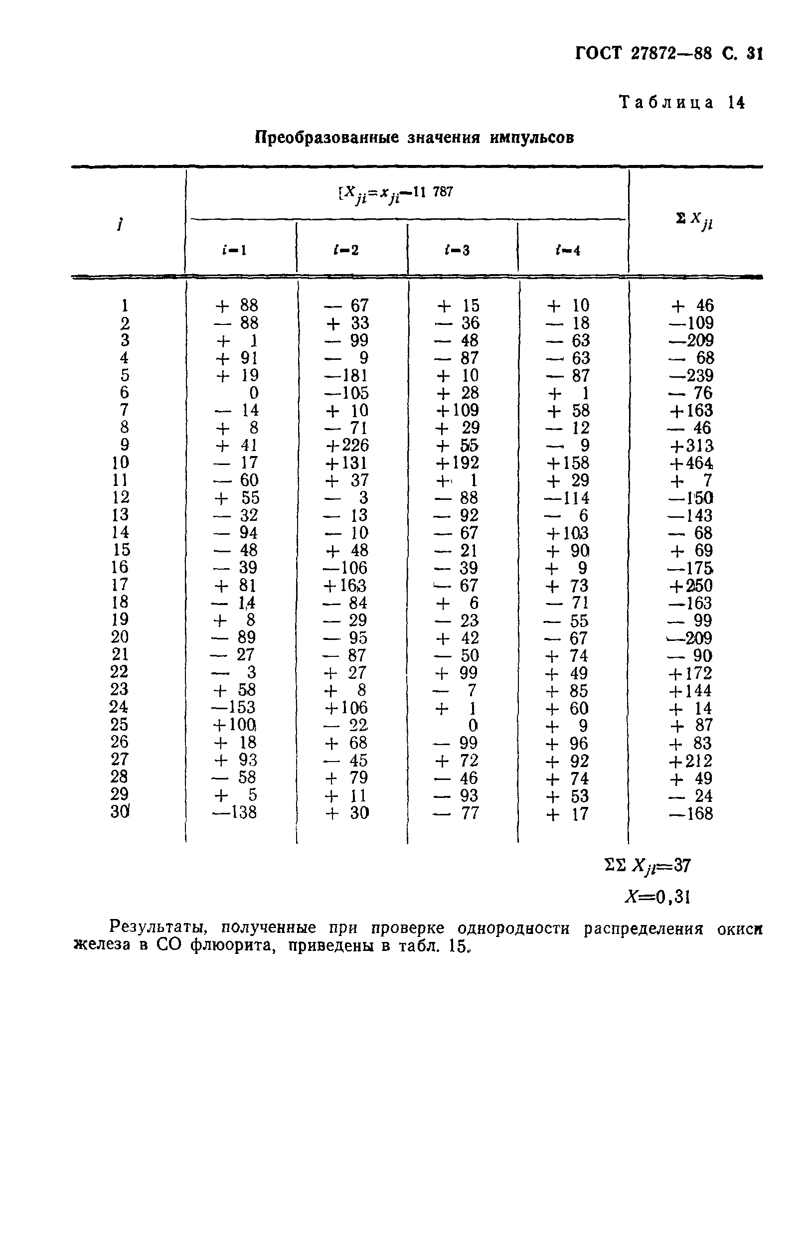 ГОСТ 27872-88