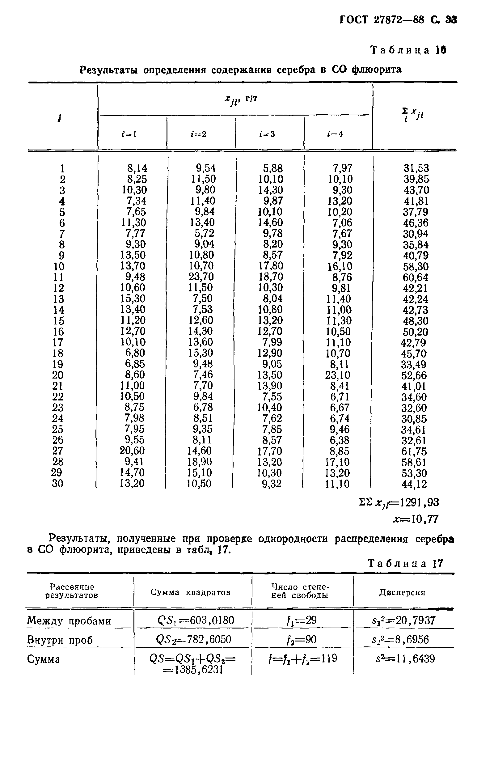 ГОСТ 27872-88