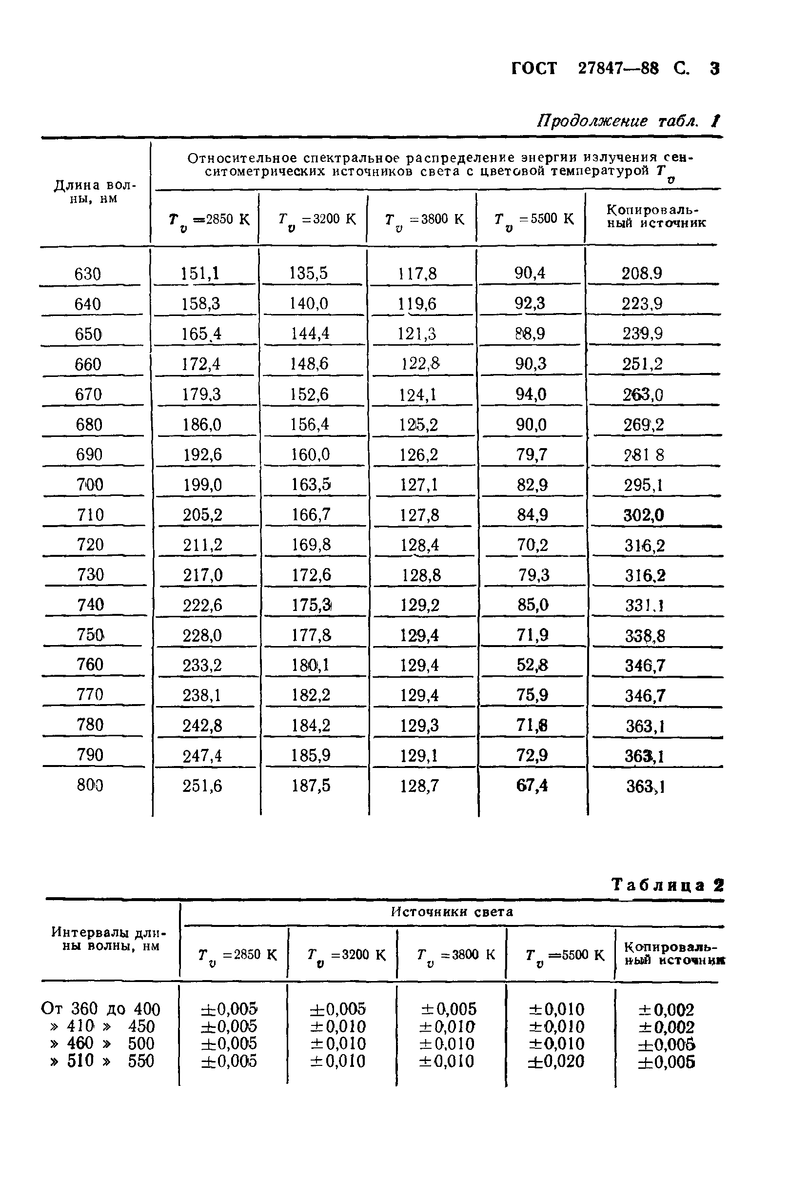 ГОСТ 27847-88