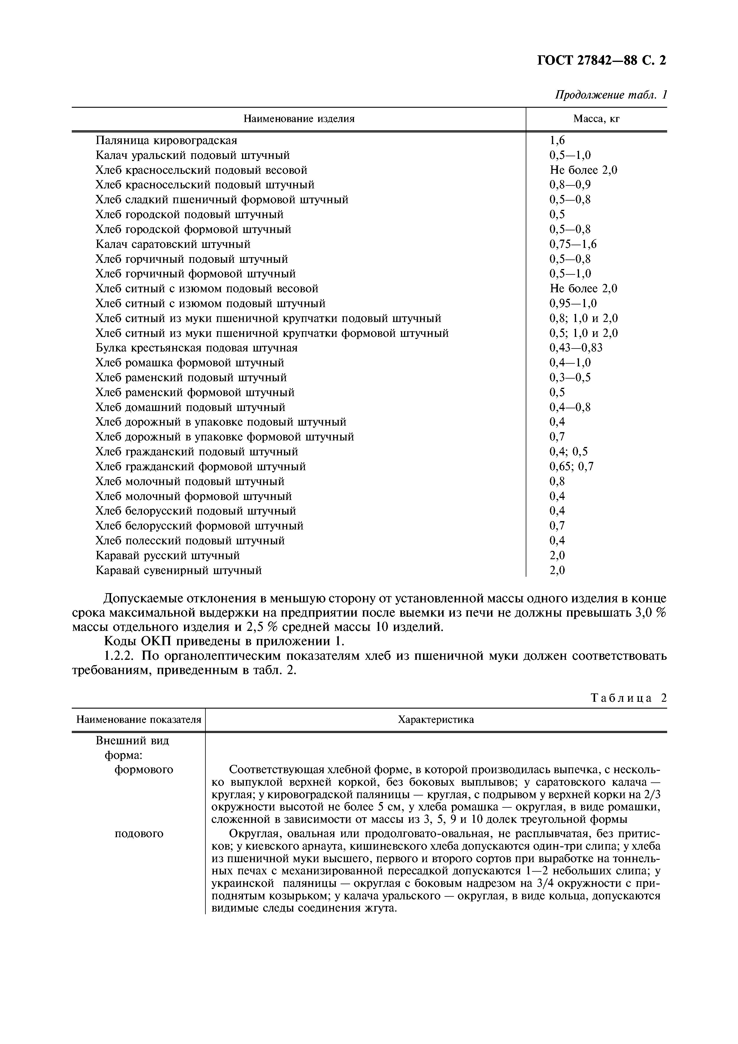 Скачать ГОСТ 27842-88 Хлеб из пшеничной муки. Технические условия