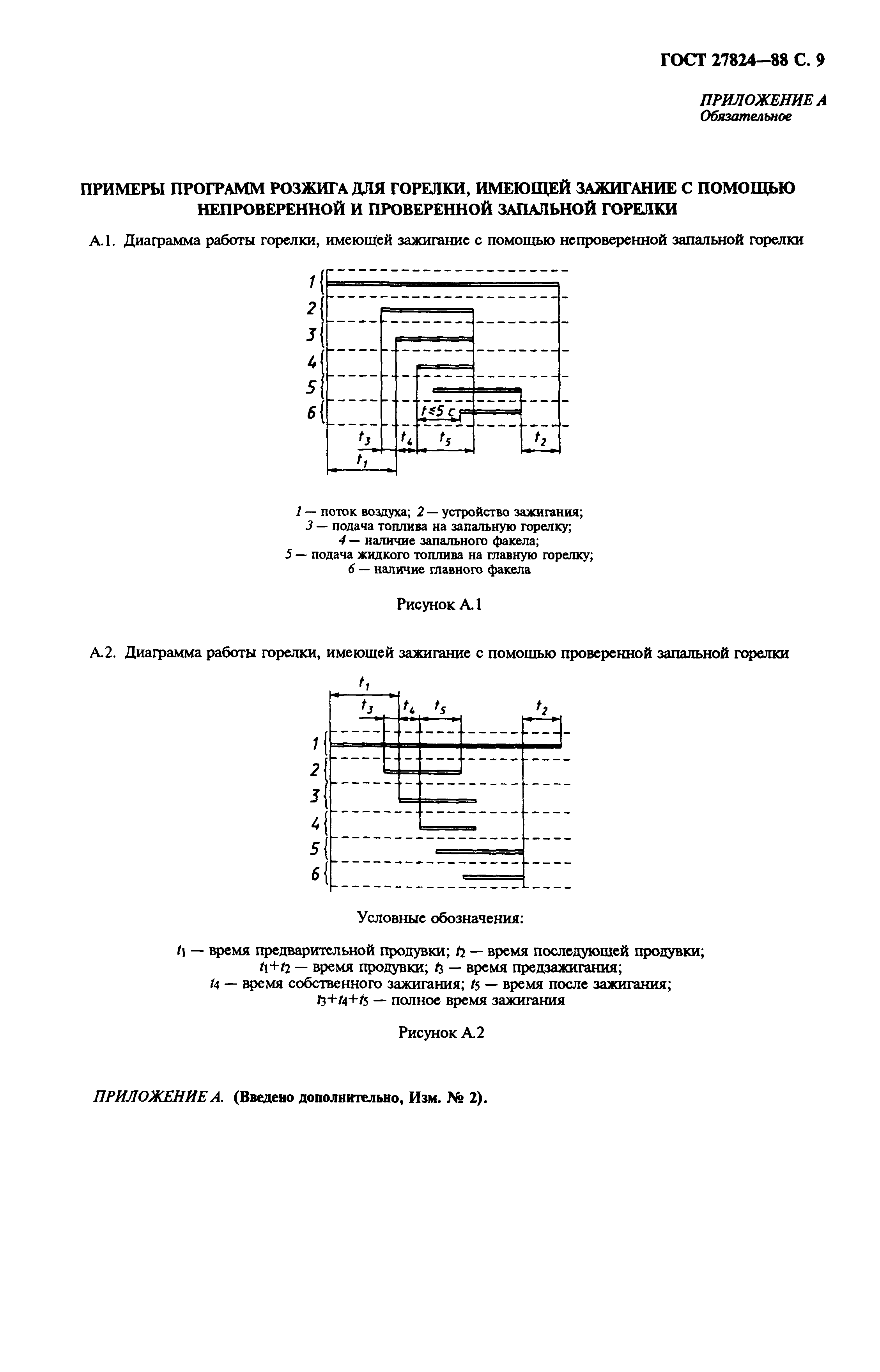 ГОСТ 27824-88