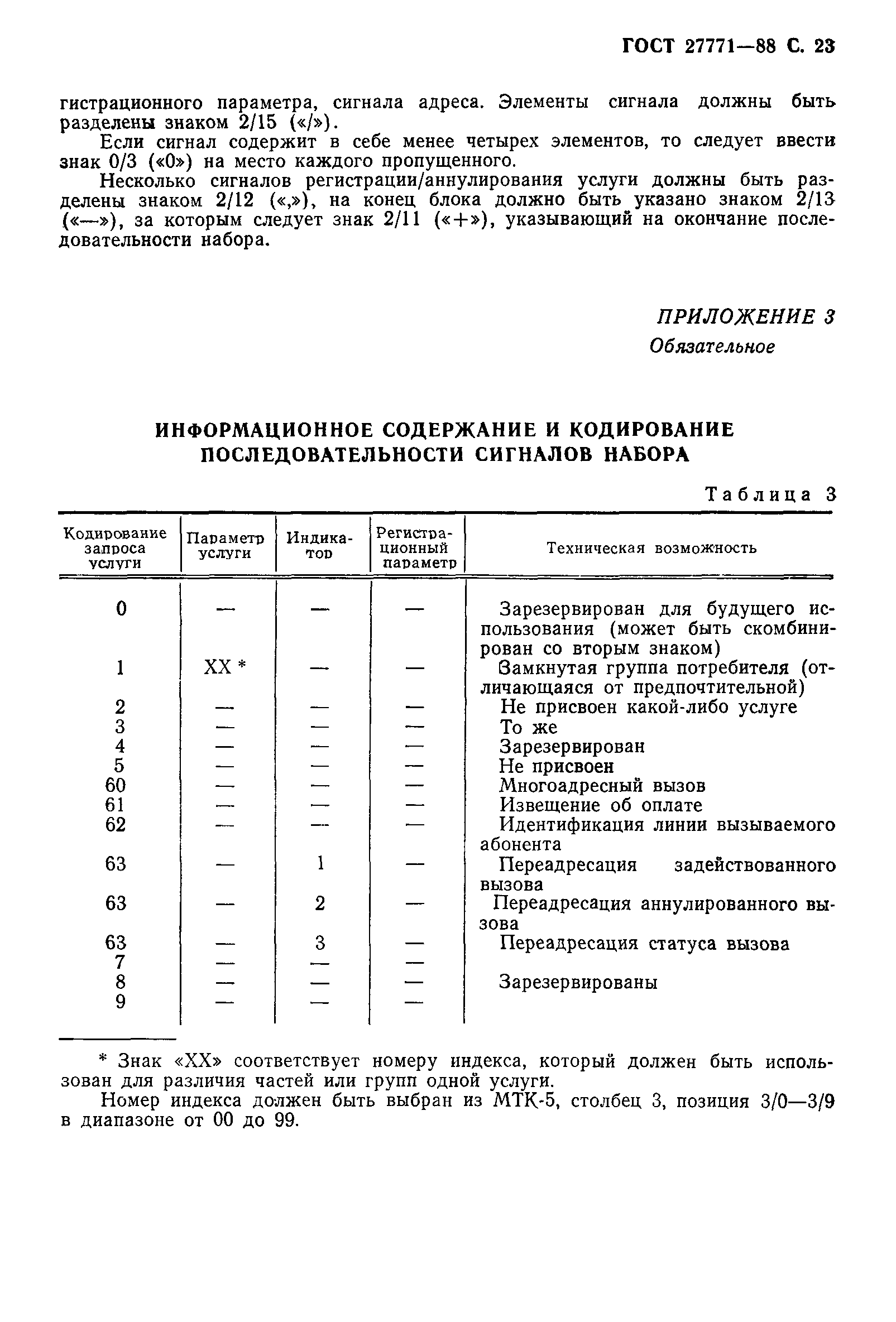 ГОСТ 27771-88