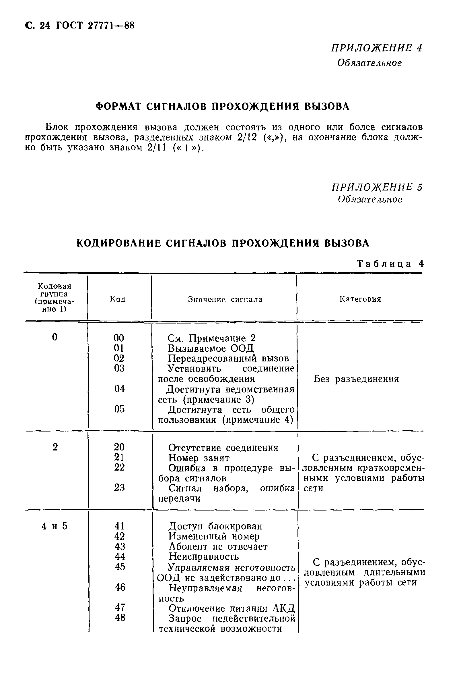 ГОСТ 27771-88