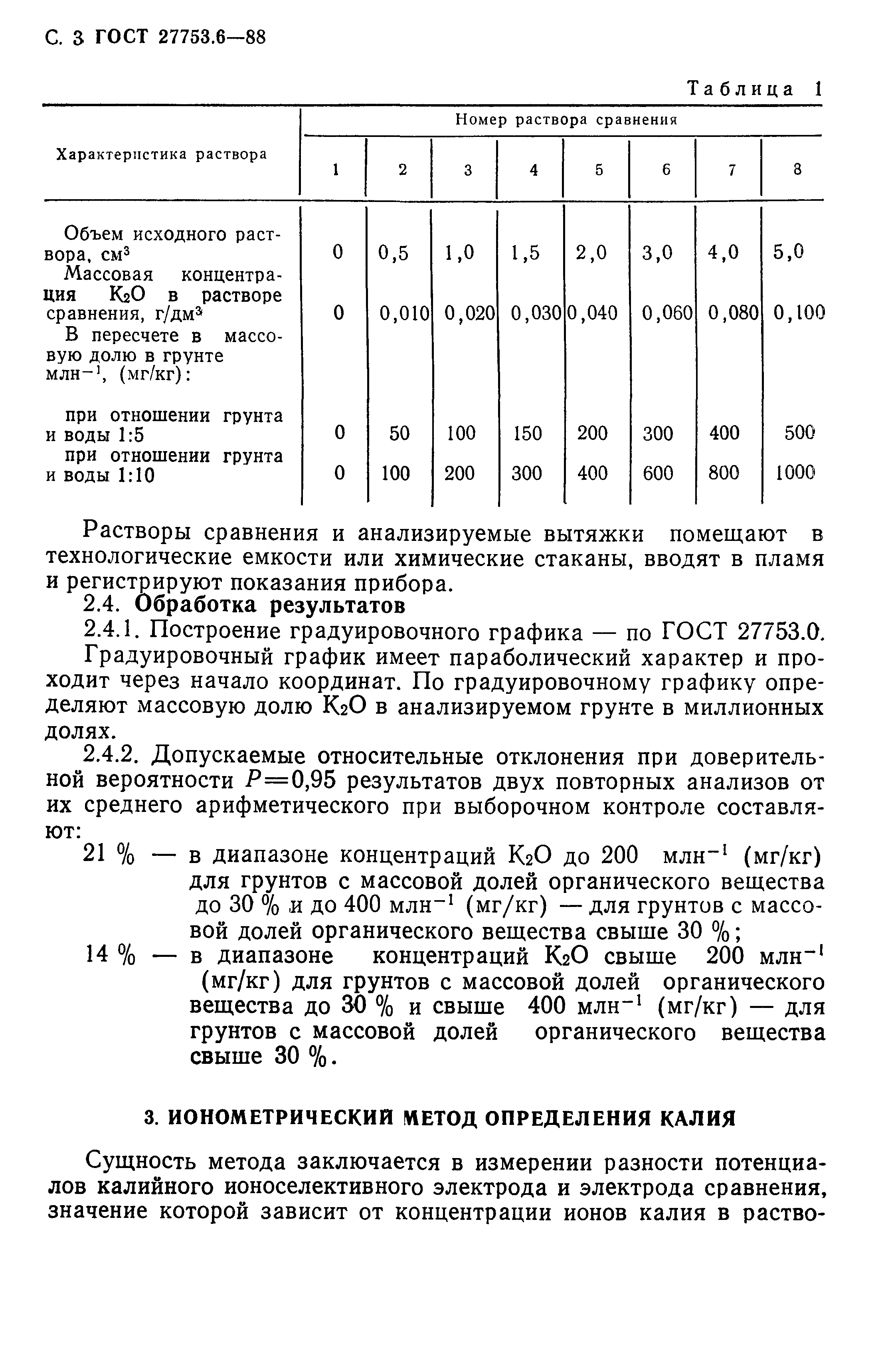 ГОСТ 27753.6-88