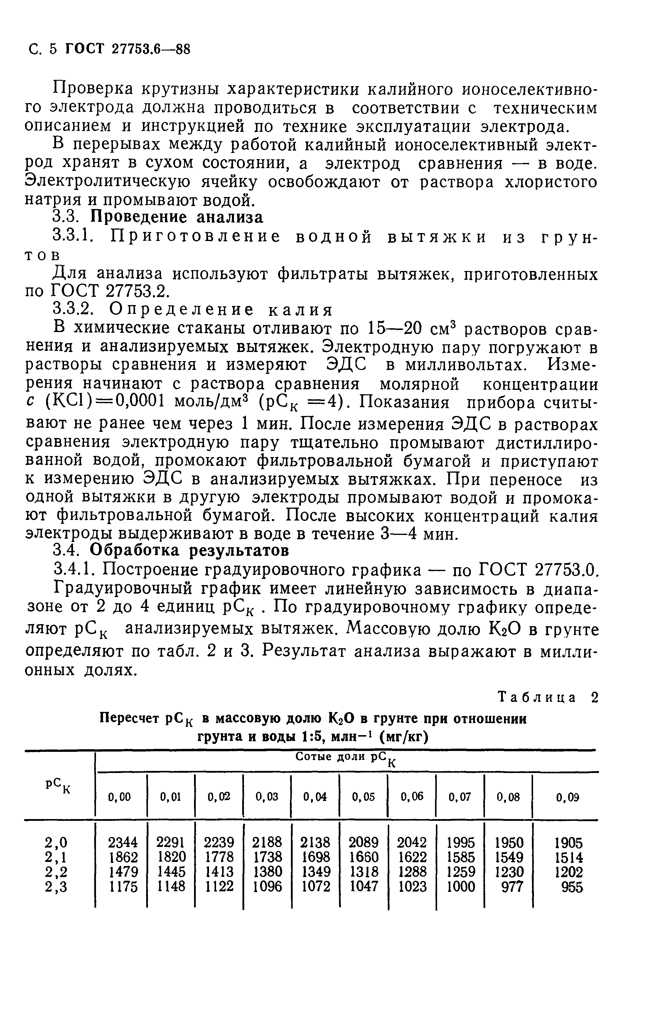 ГОСТ 27753.6-88
