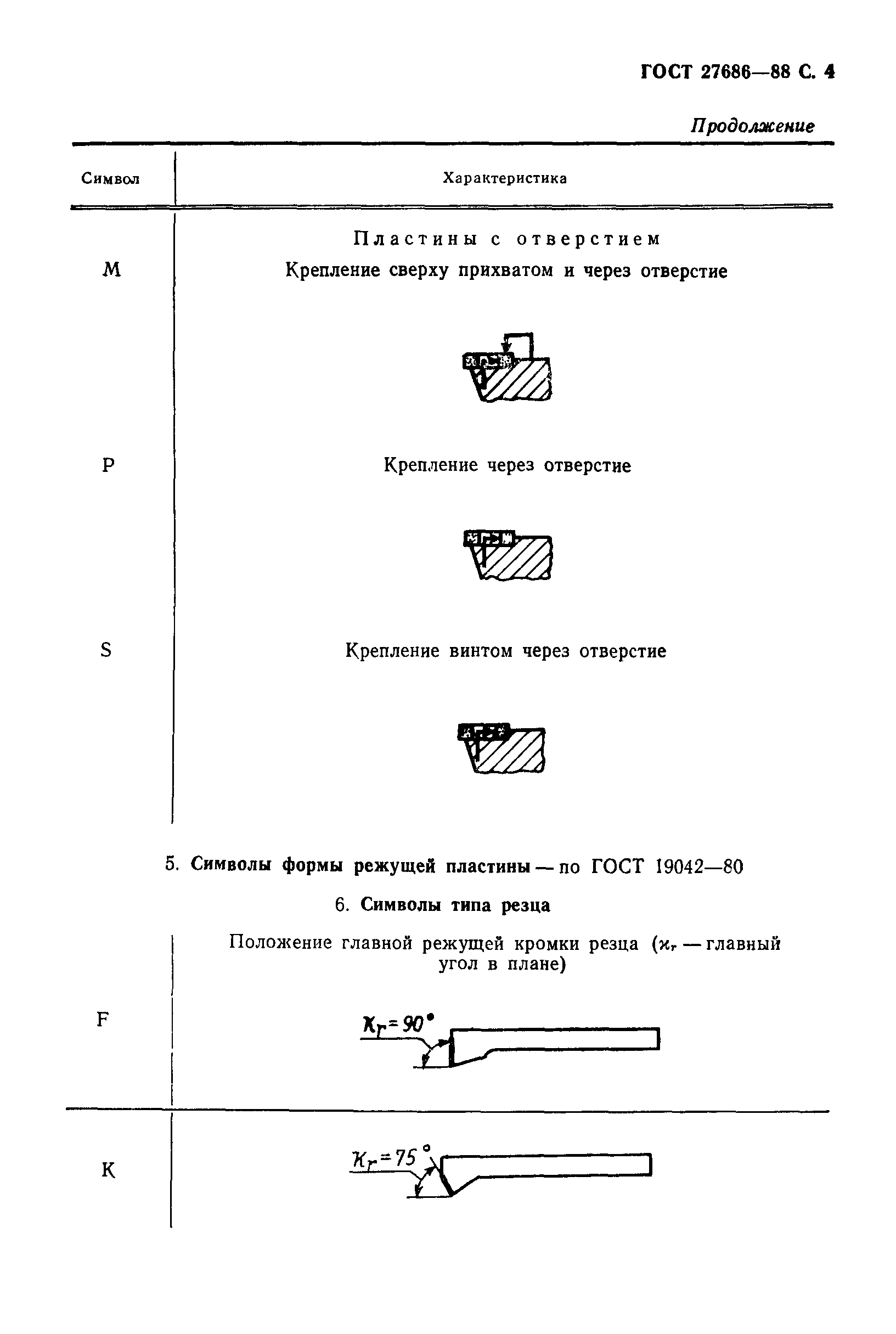 ГОСТ 27686-88